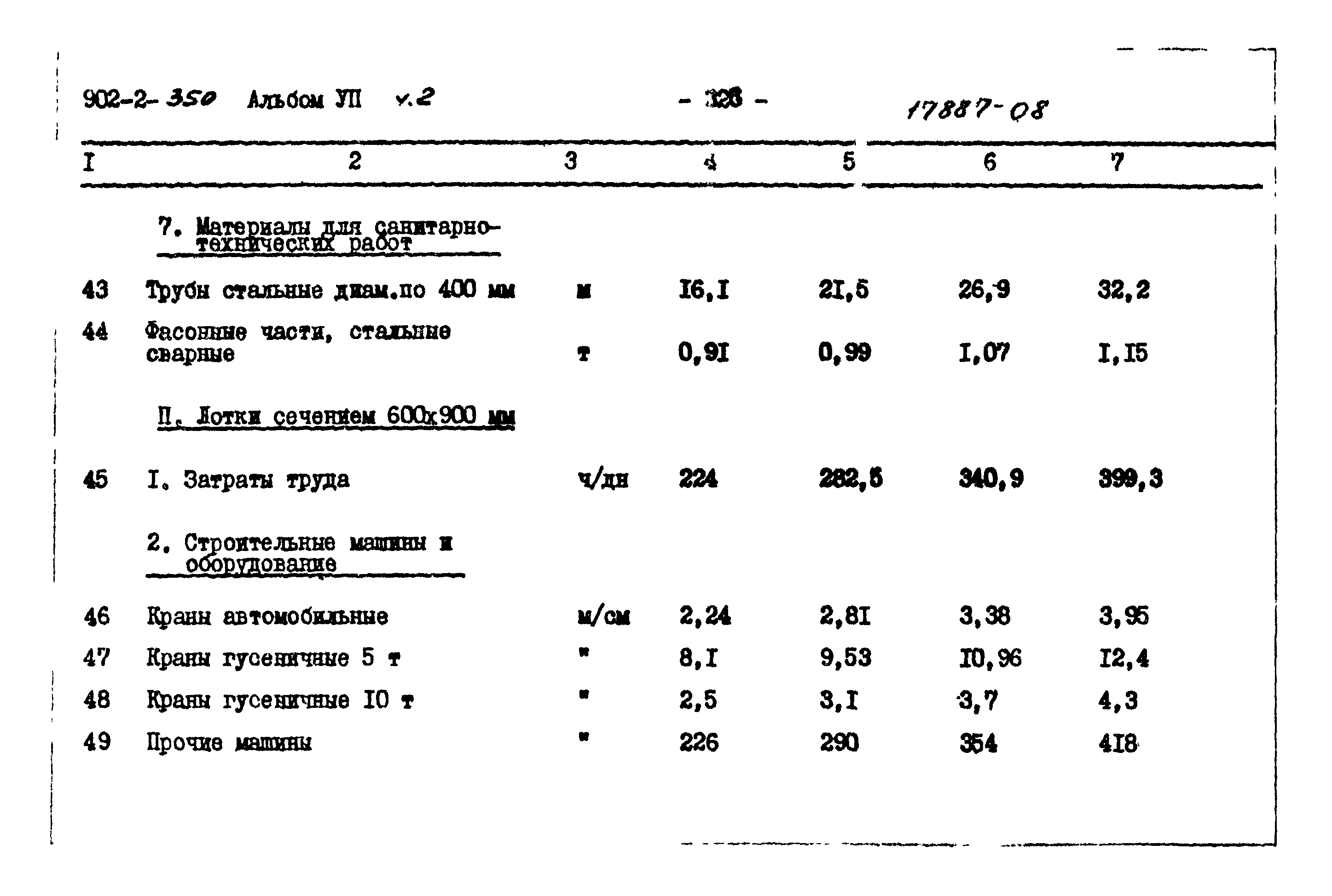 Типовой проект 902-2-350