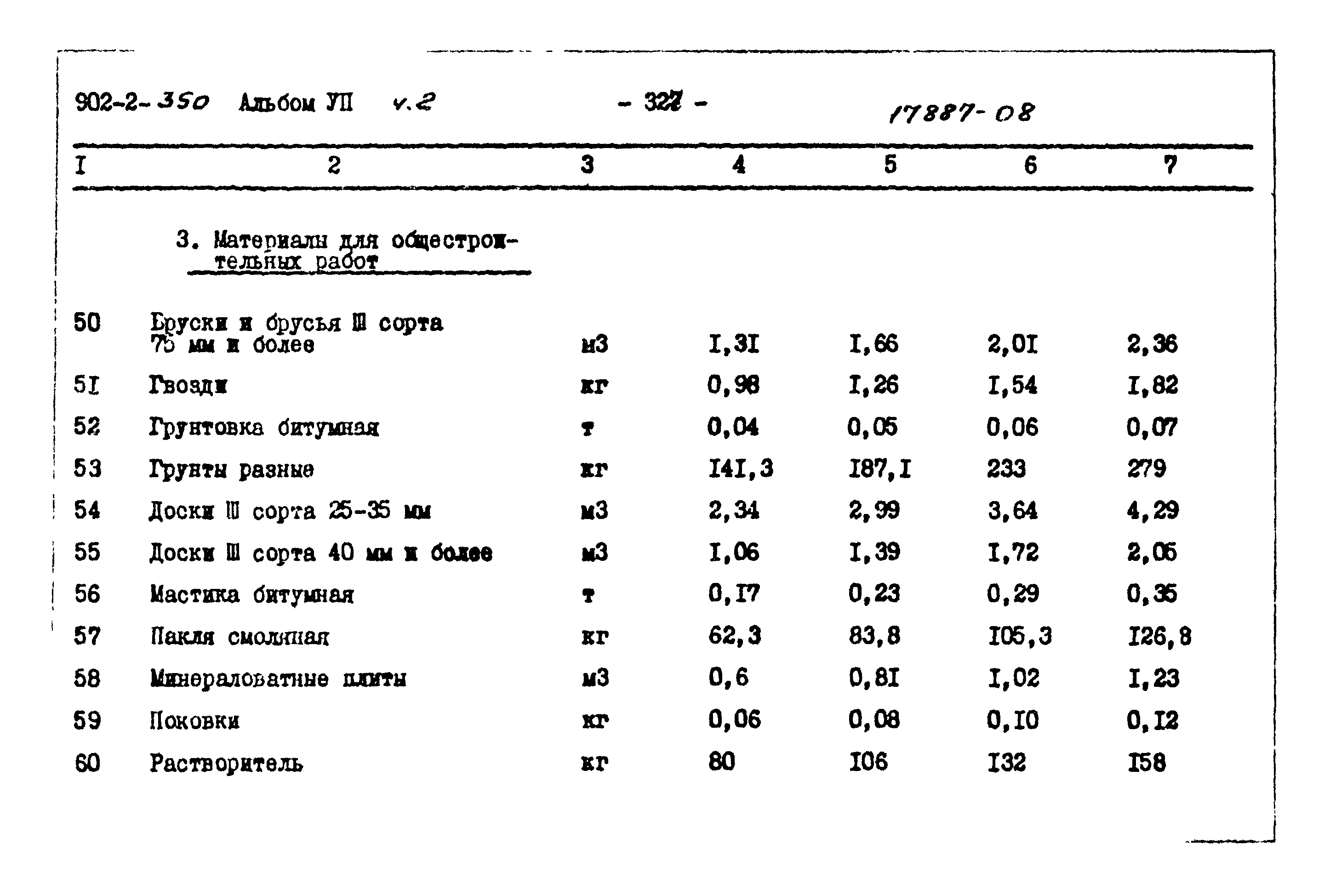Типовой проект 902-2-350