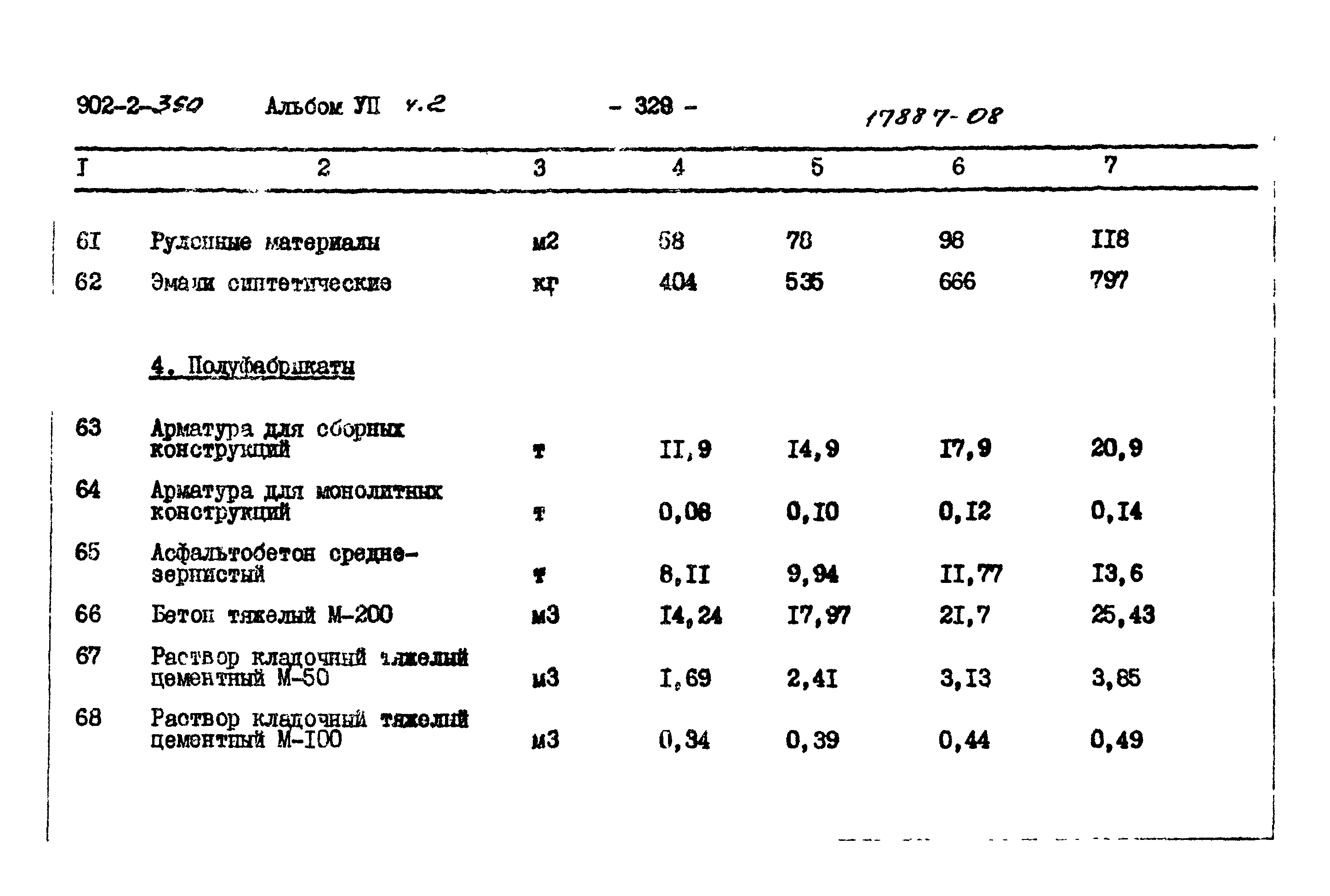 Типовой проект 902-2-350
