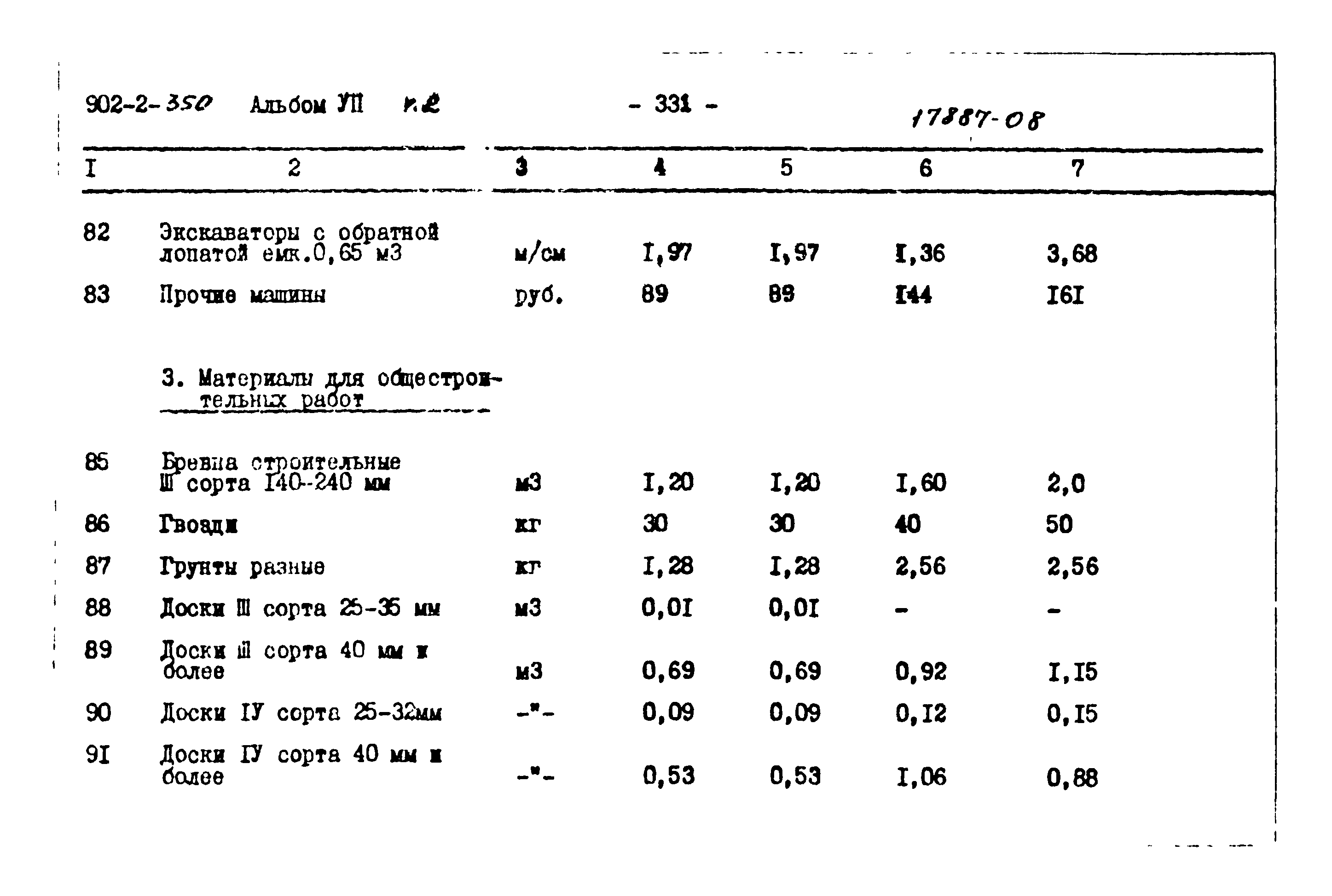 Типовой проект 902-2-350