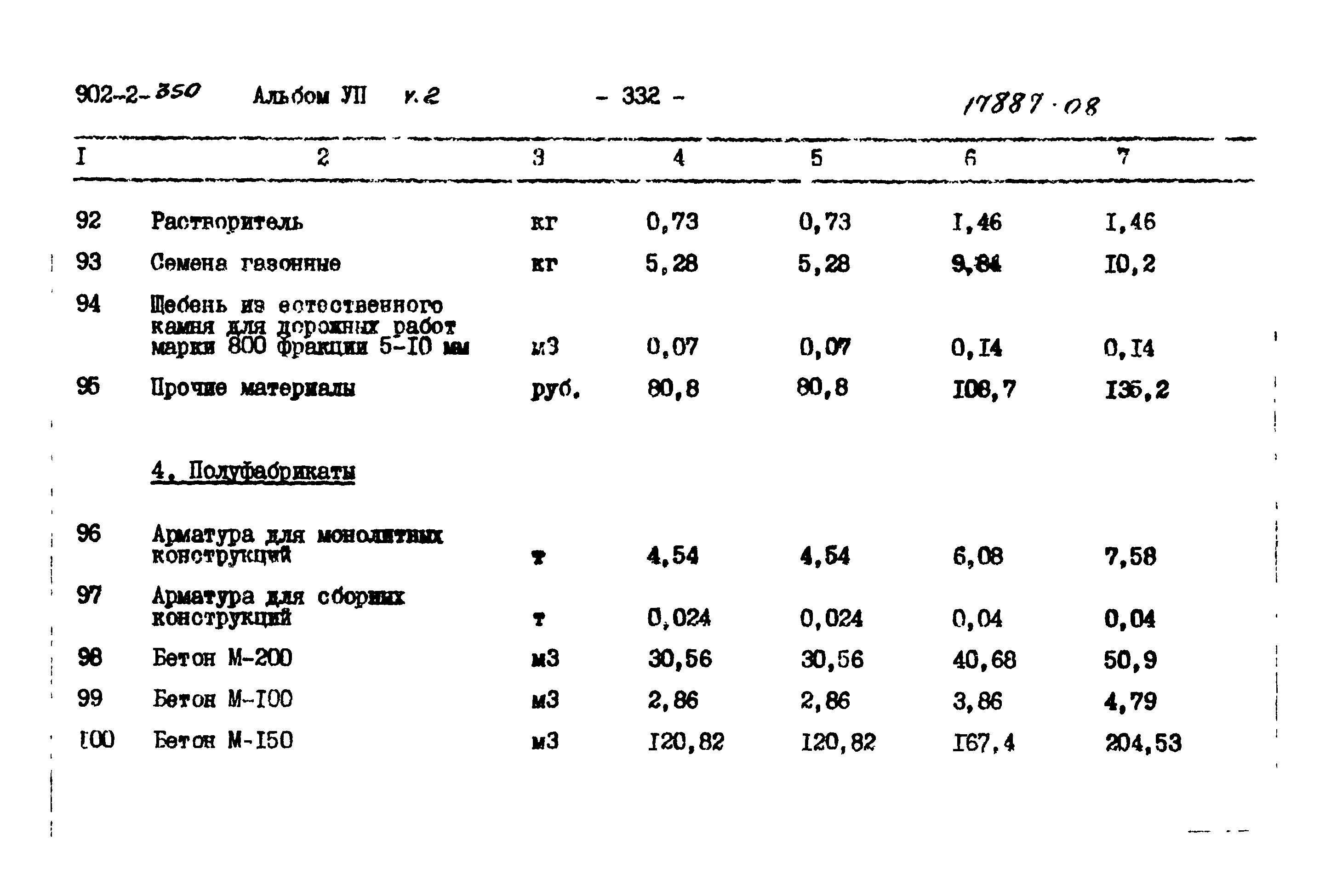 Типовой проект 902-2-350