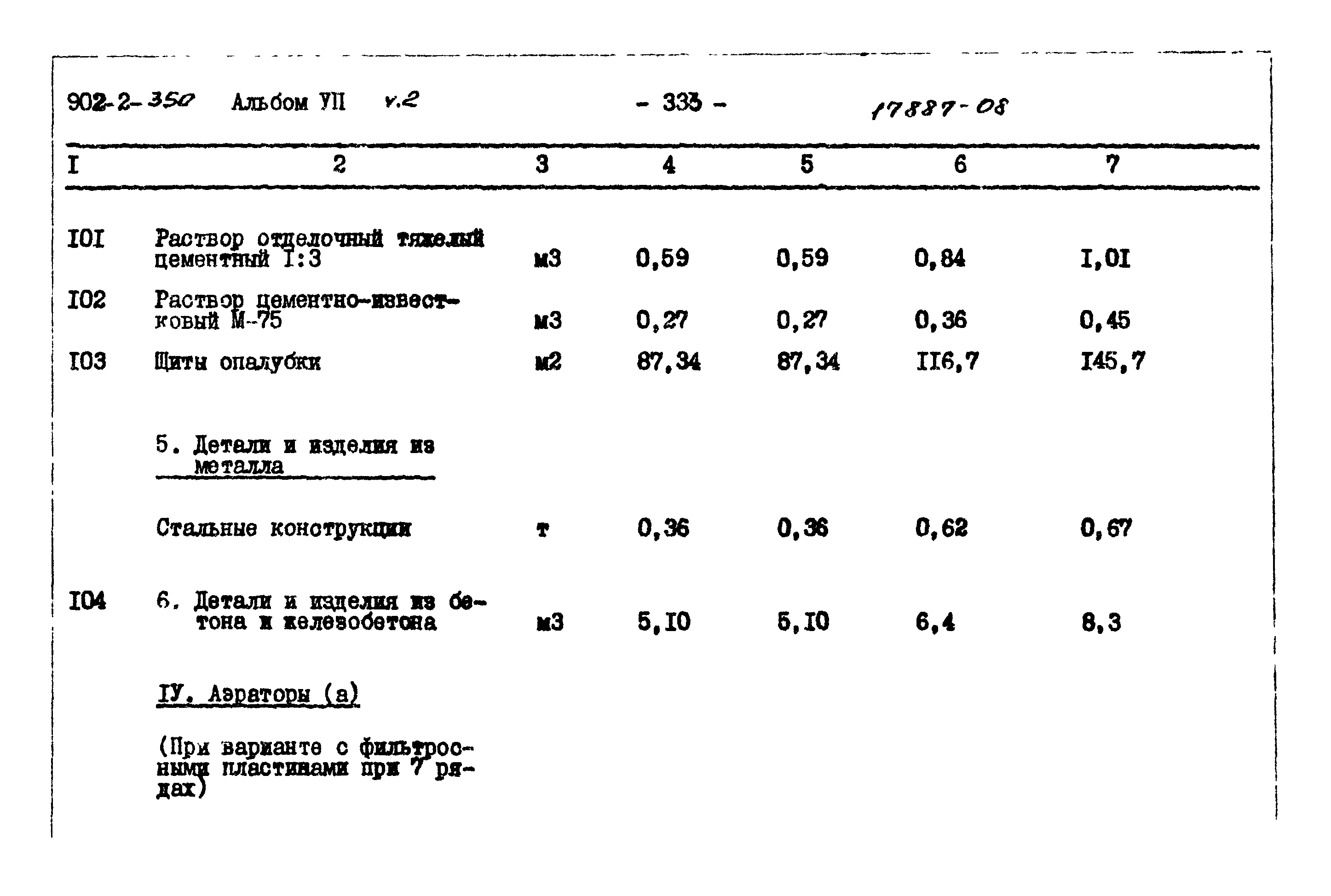 Типовой проект 902-2-350