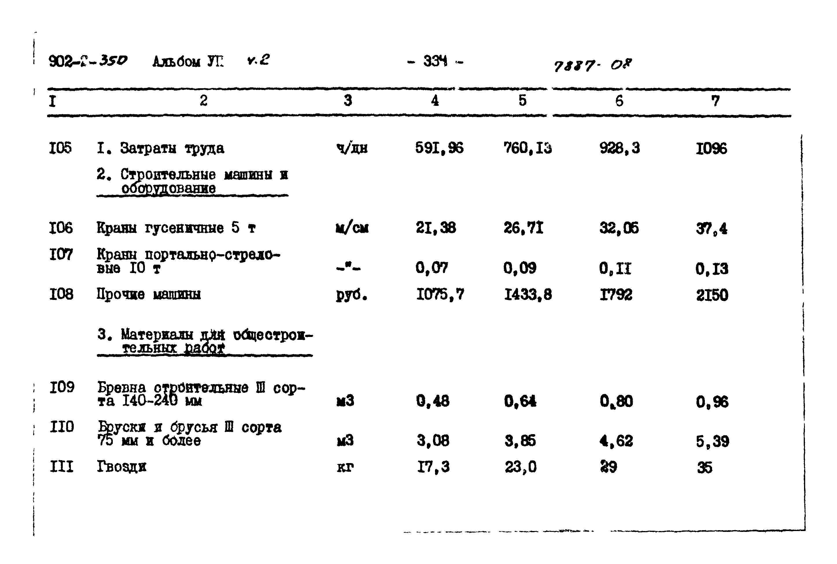 Типовой проект 902-2-350
