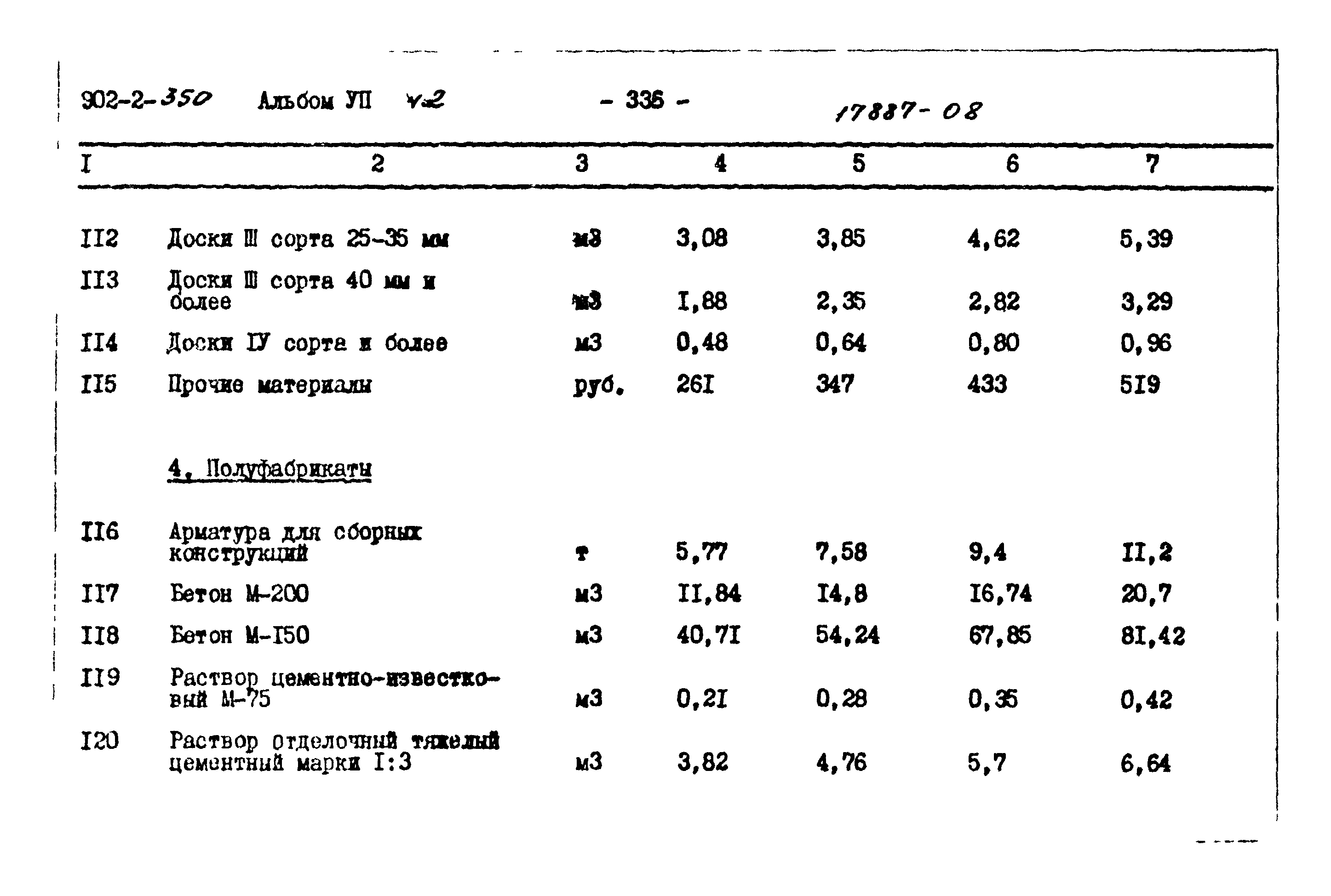 Типовой проект 902-2-350