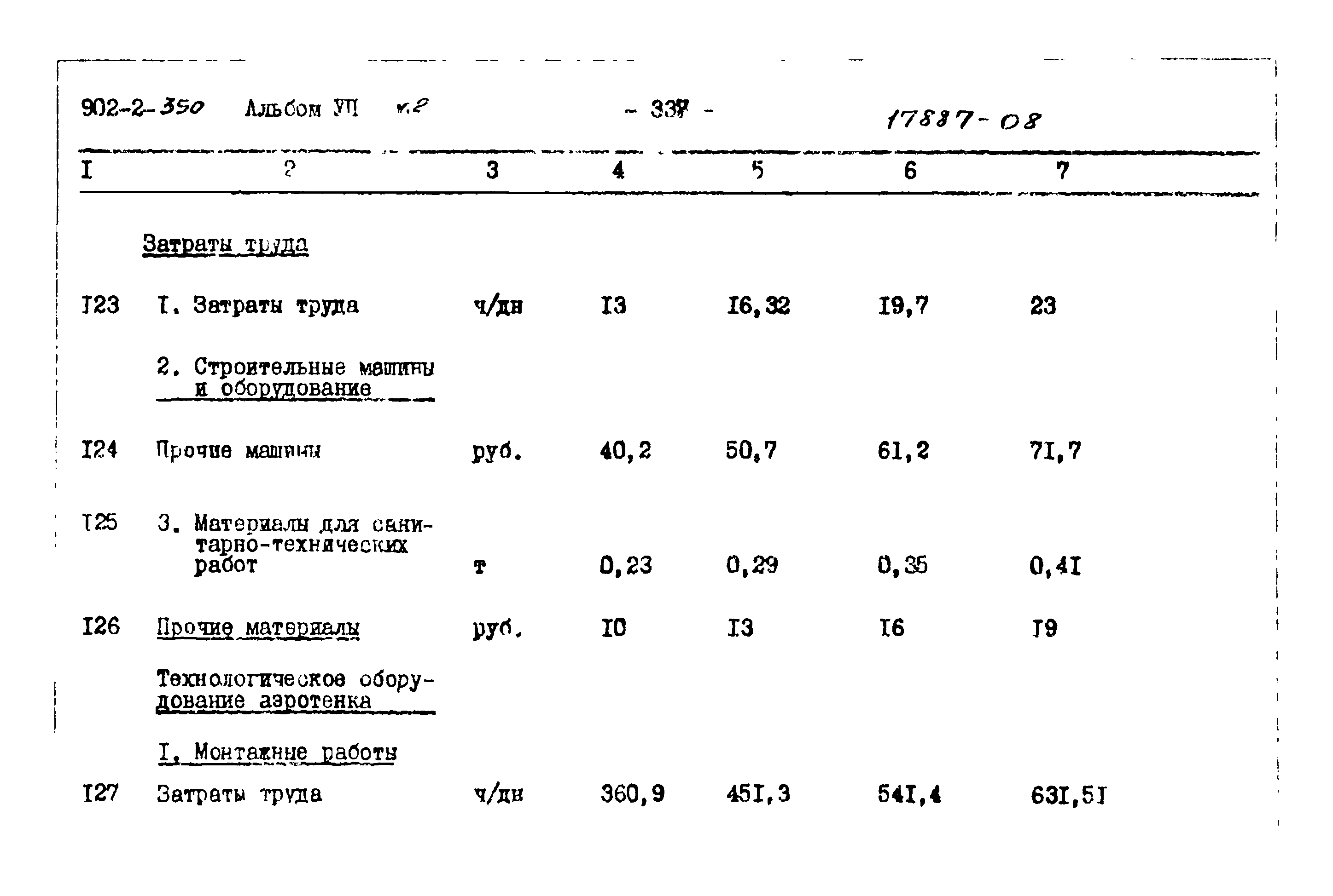 Типовой проект 902-2-350
