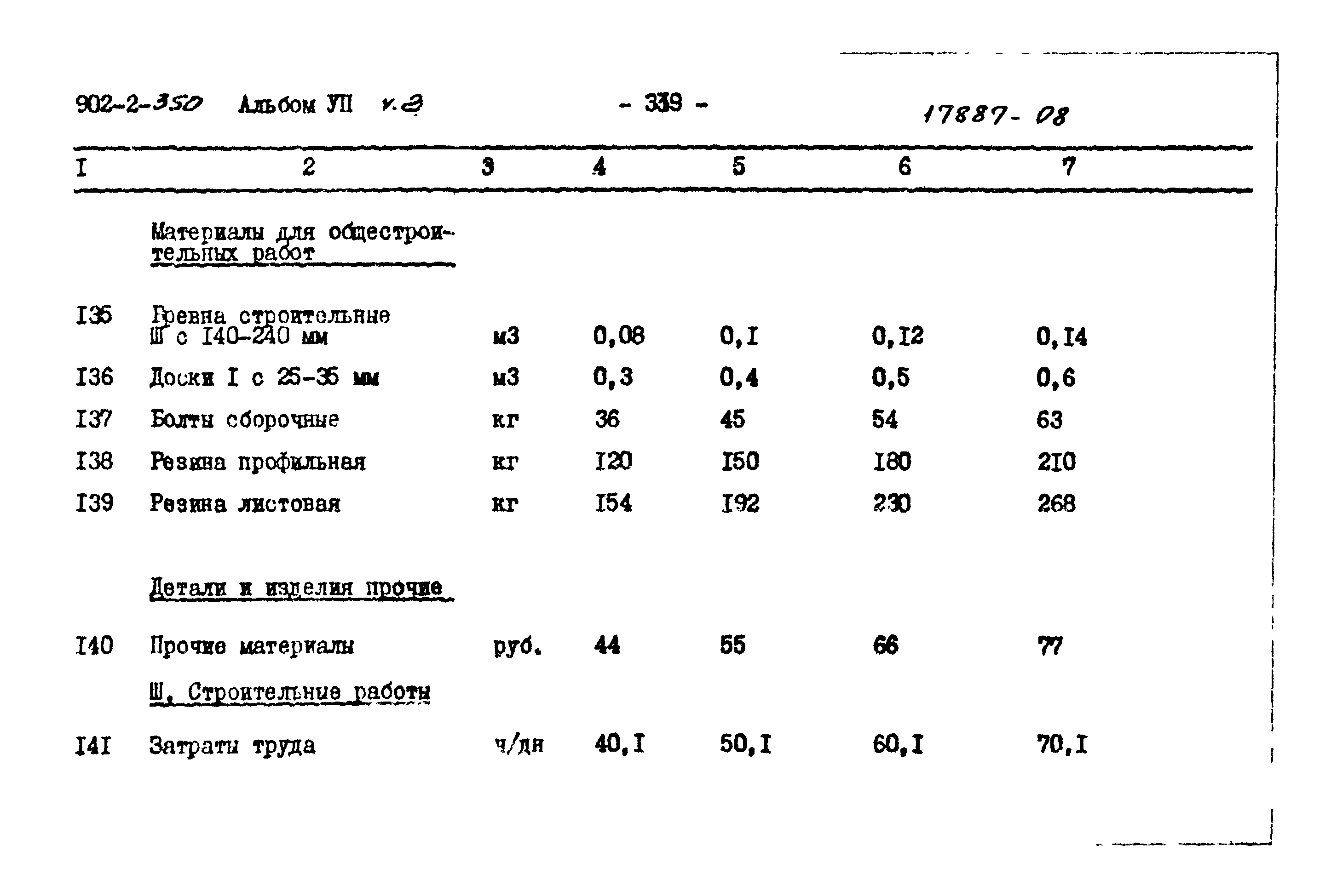 Типовой проект 902-2-350