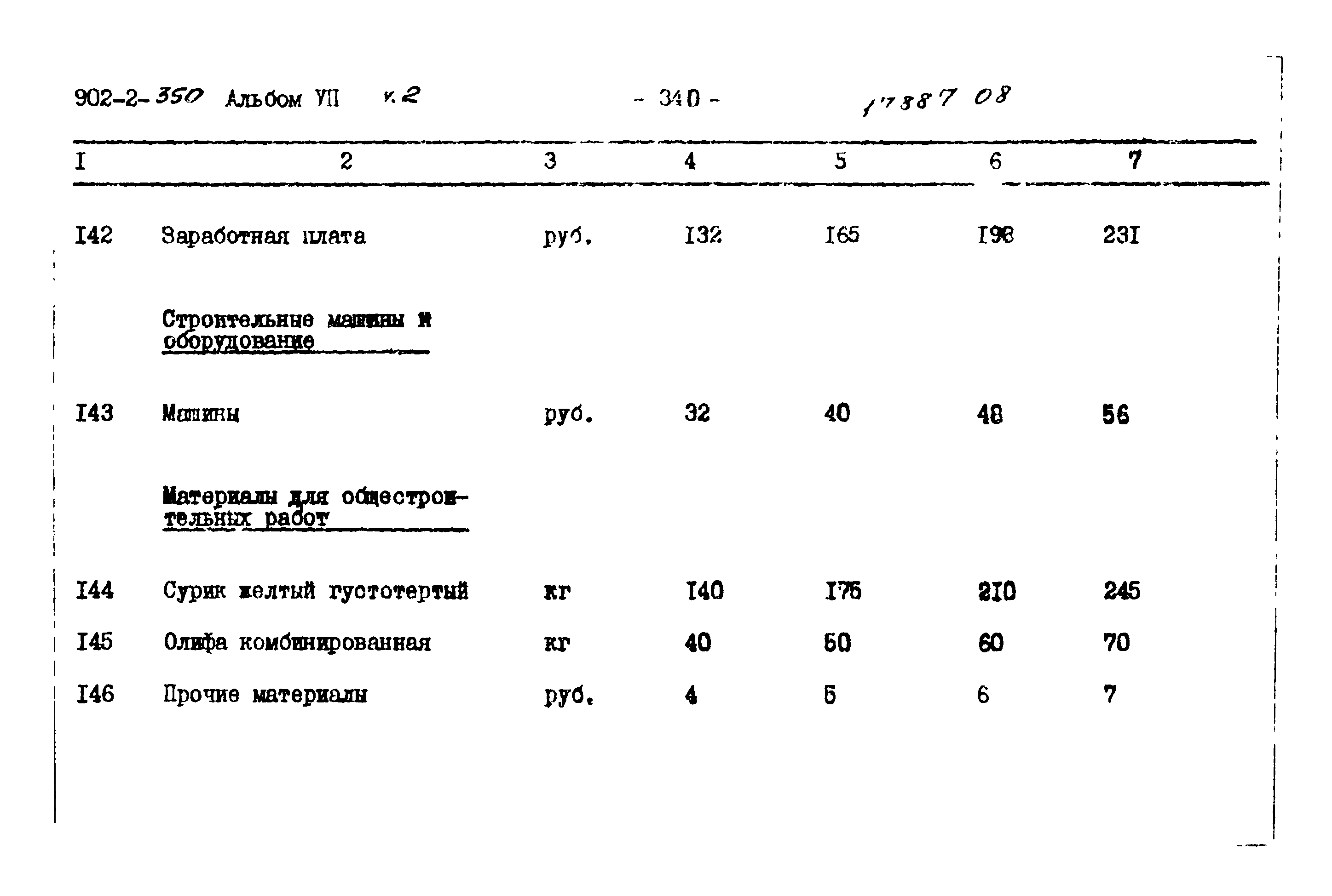 Типовой проект 902-2-350