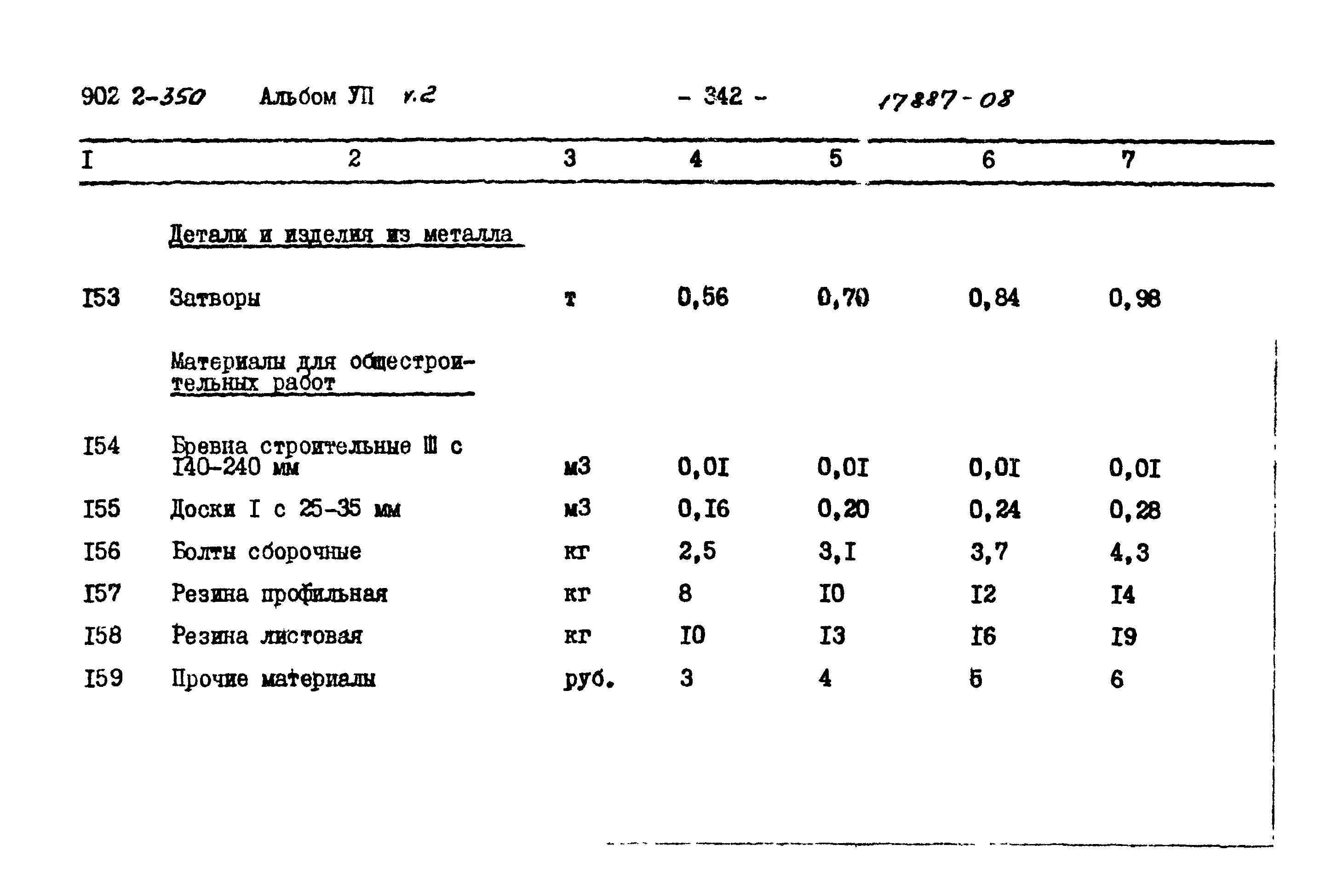 Типовой проект 902-2-350