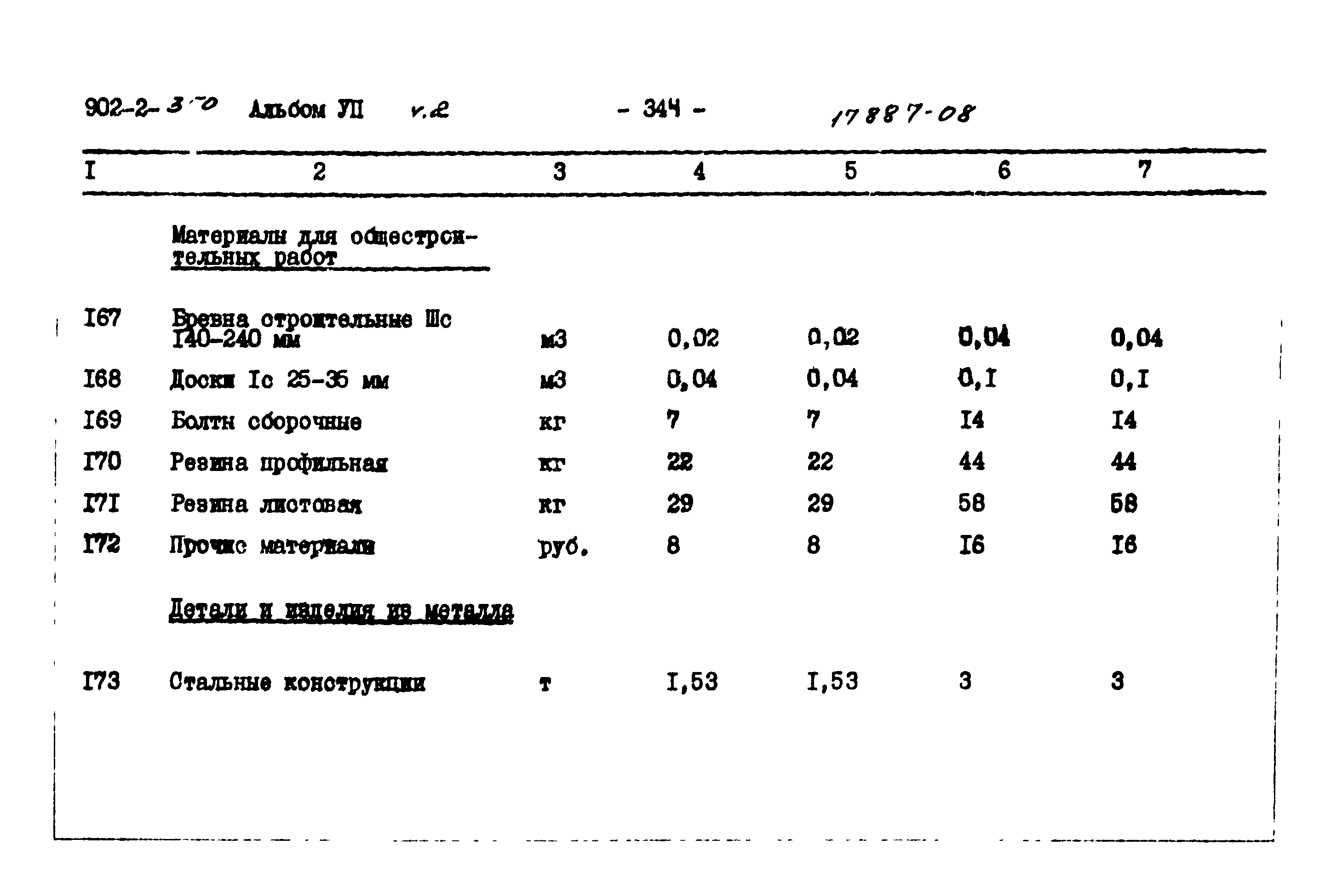 Типовой проект 902-2-350