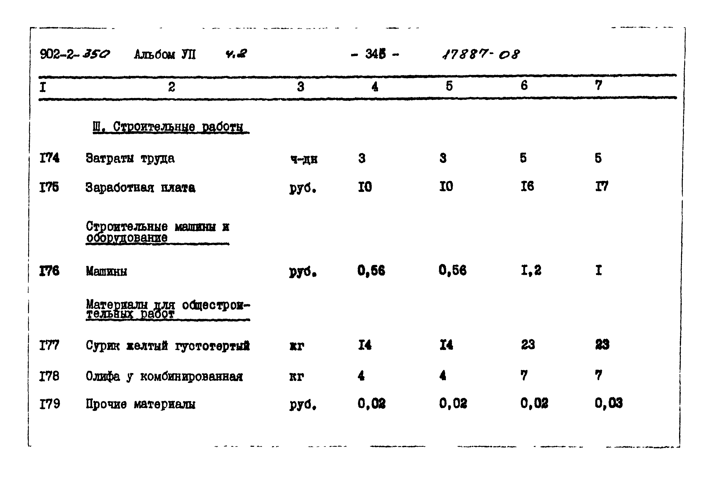 Типовой проект 902-2-350