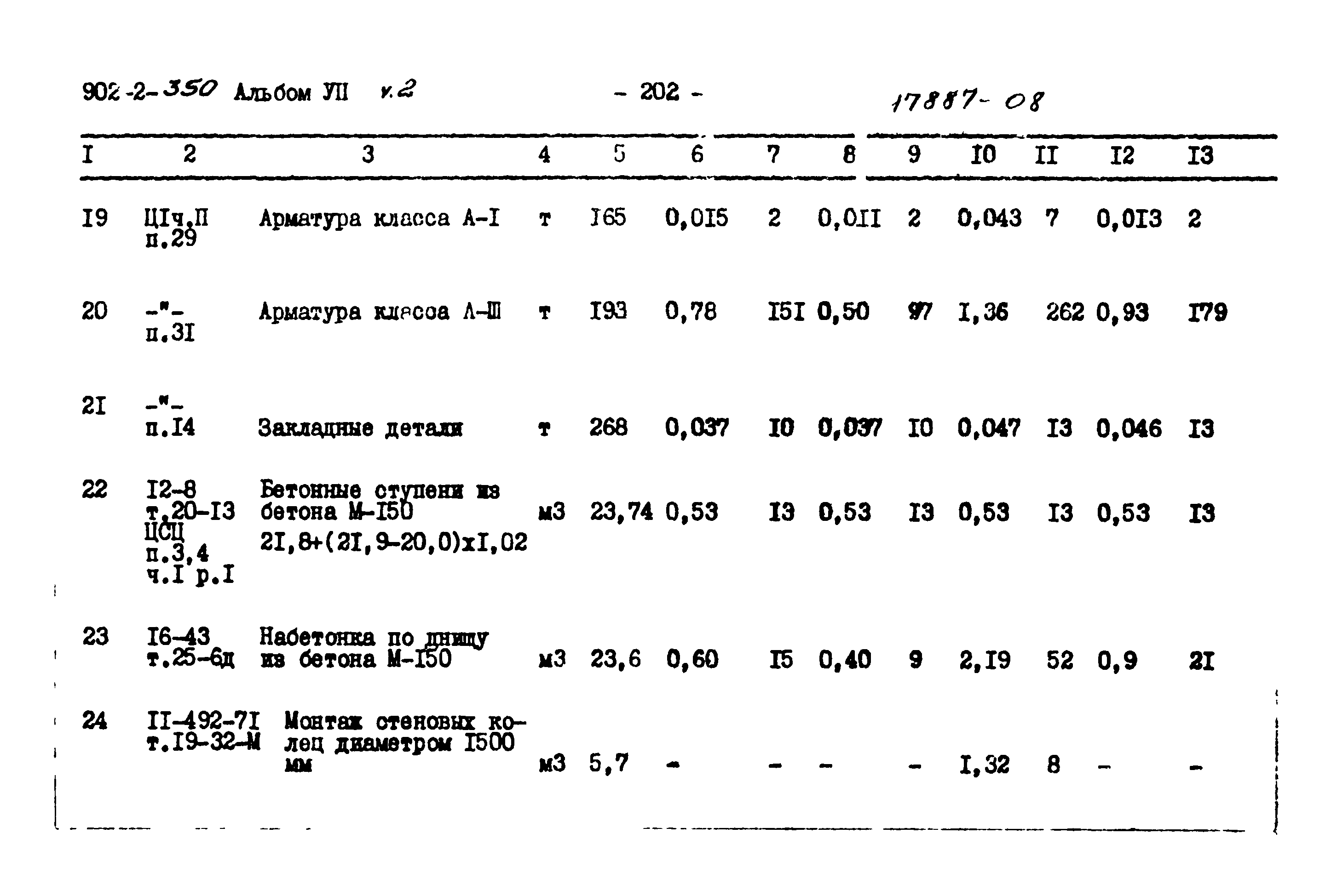 Типовой проект 902-2-350