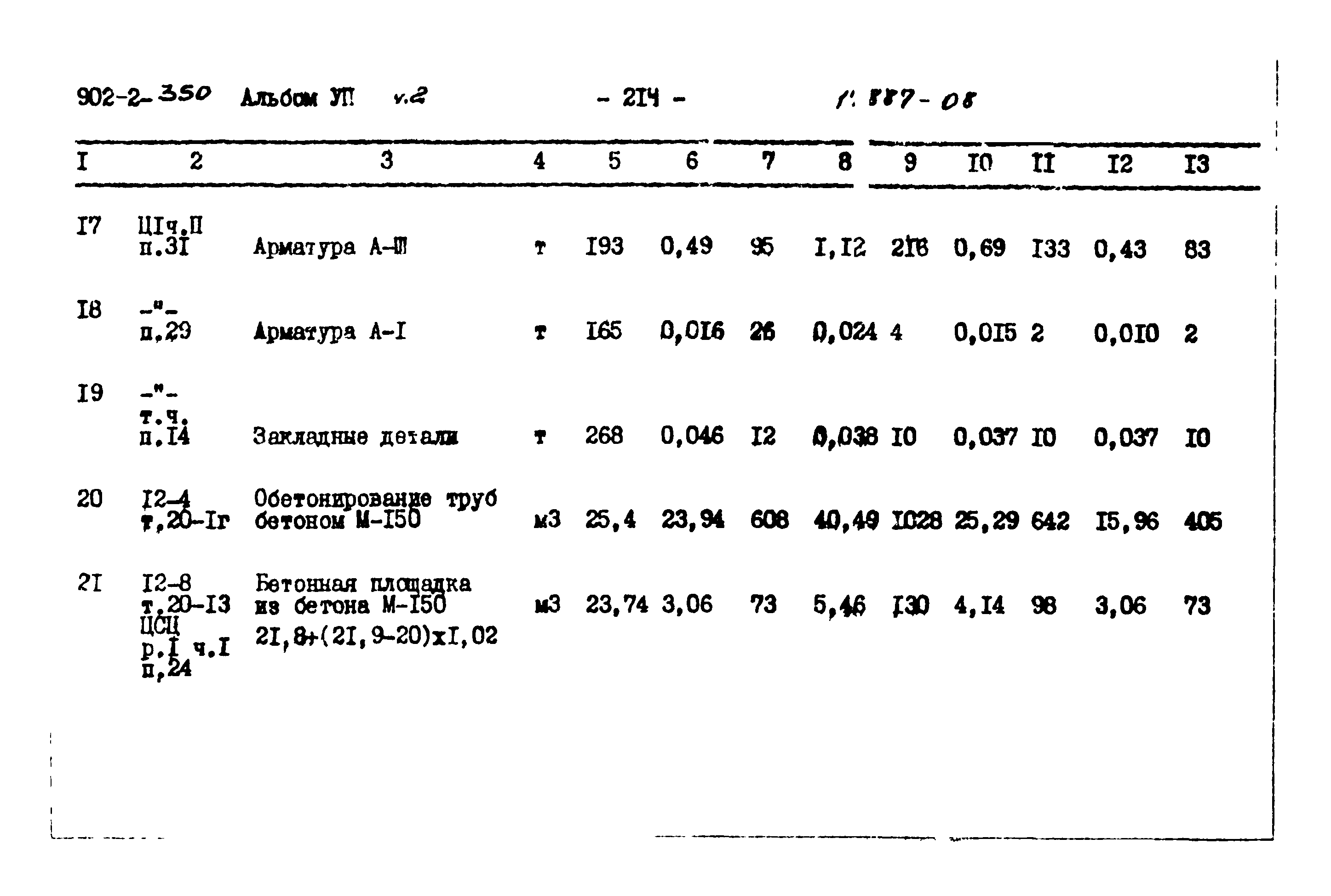 Типовой проект 902-2-350
