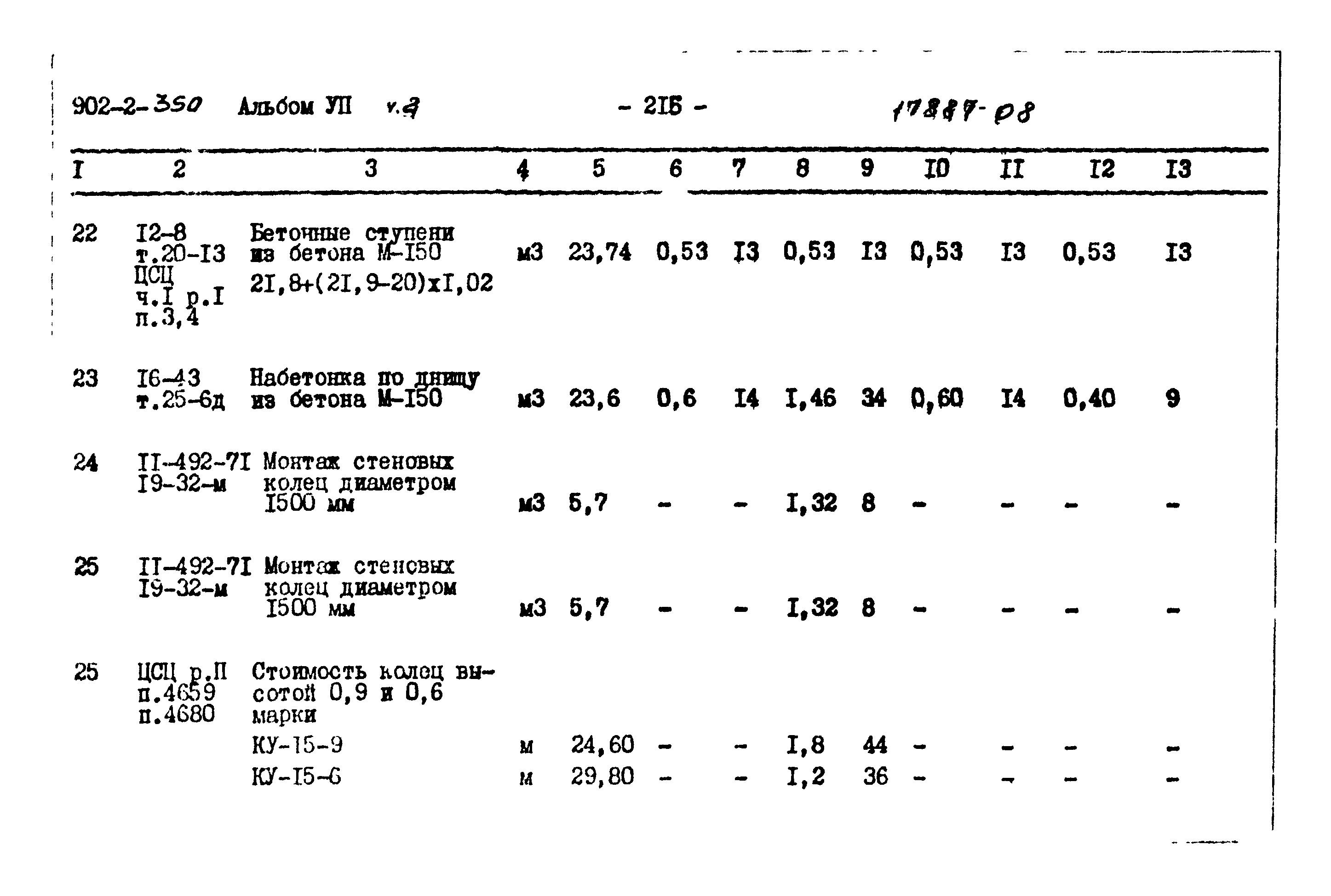Типовой проект 902-2-350