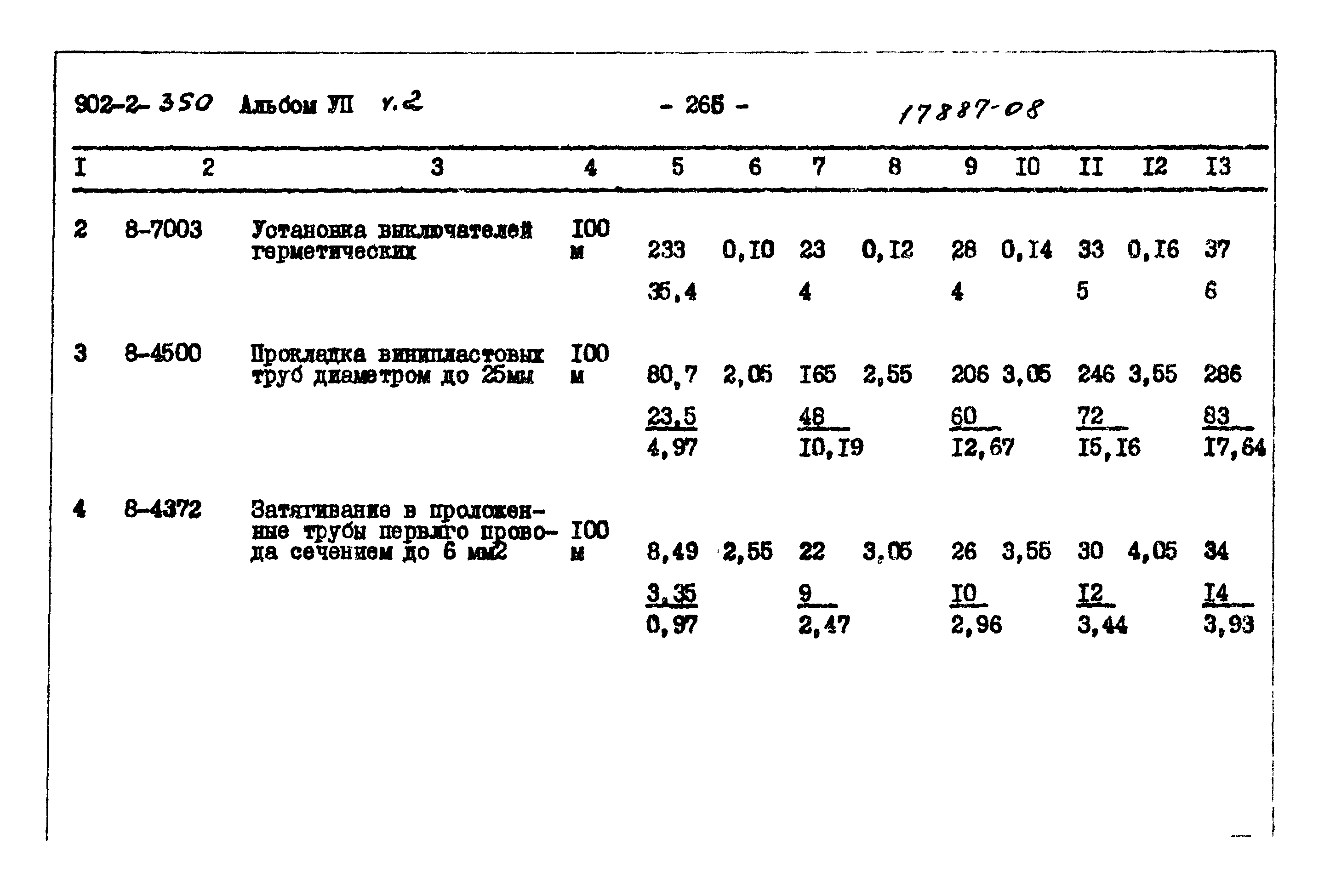 Типовой проект 902-2-350