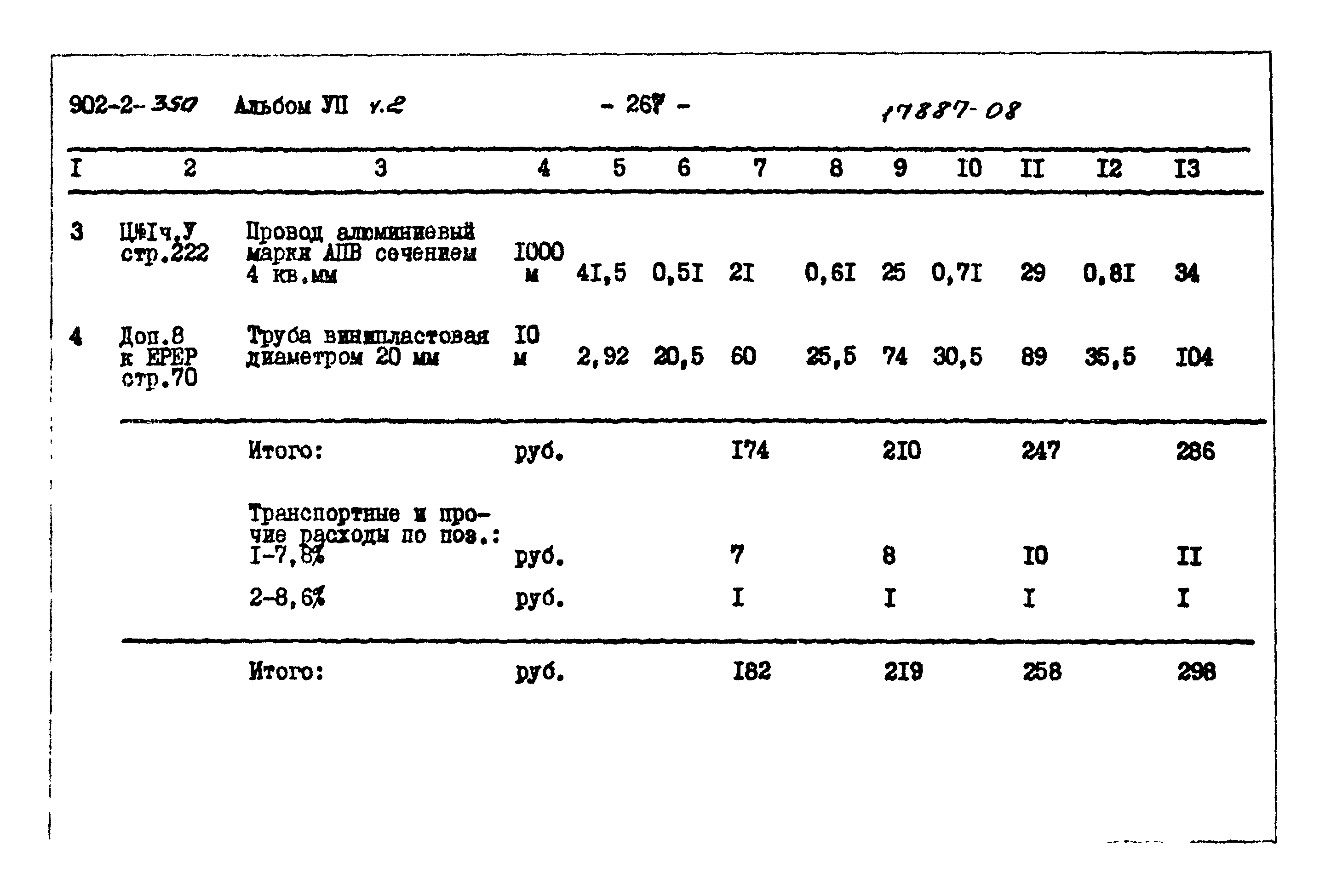 Типовой проект 902-2-350