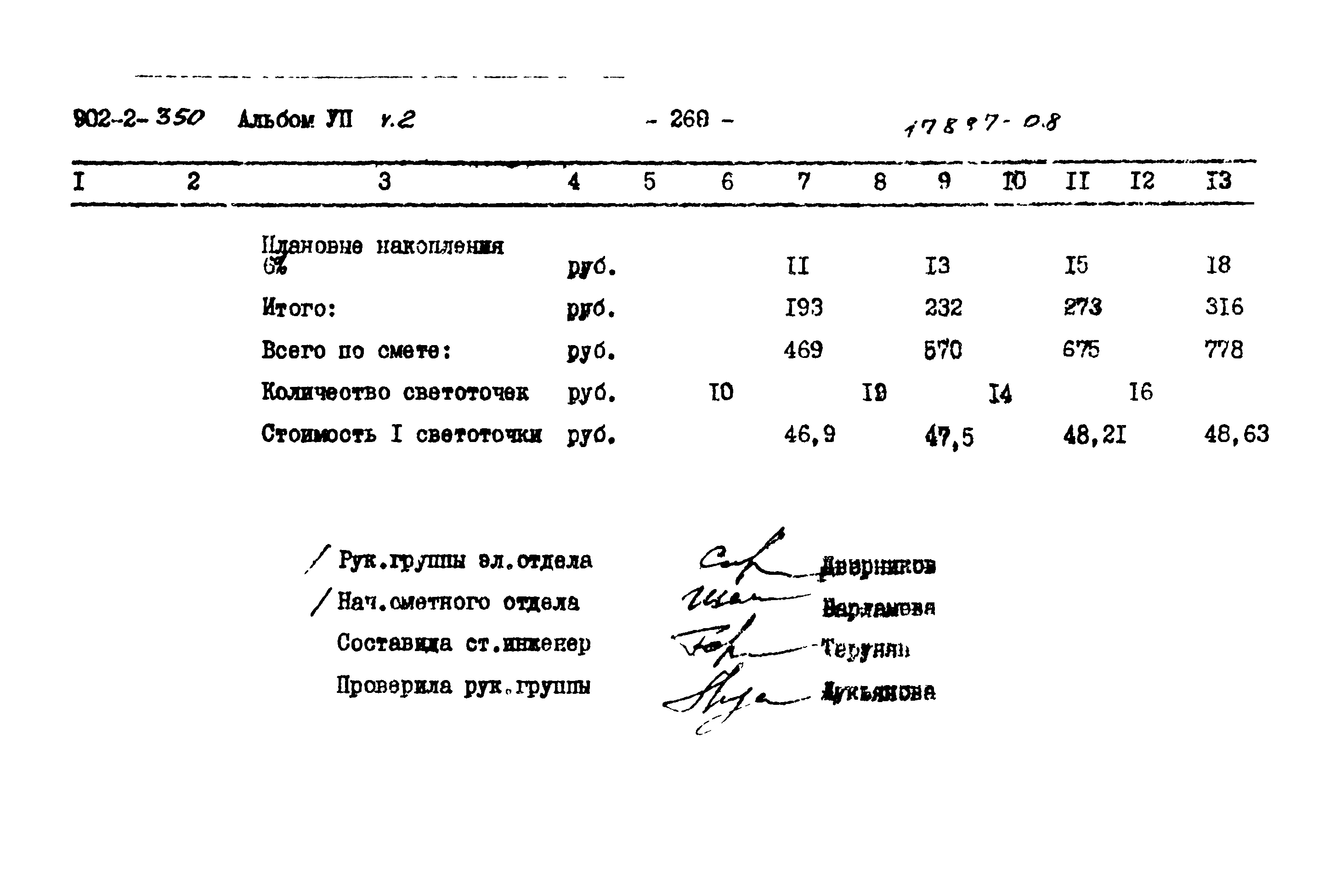 Типовой проект 902-2-350