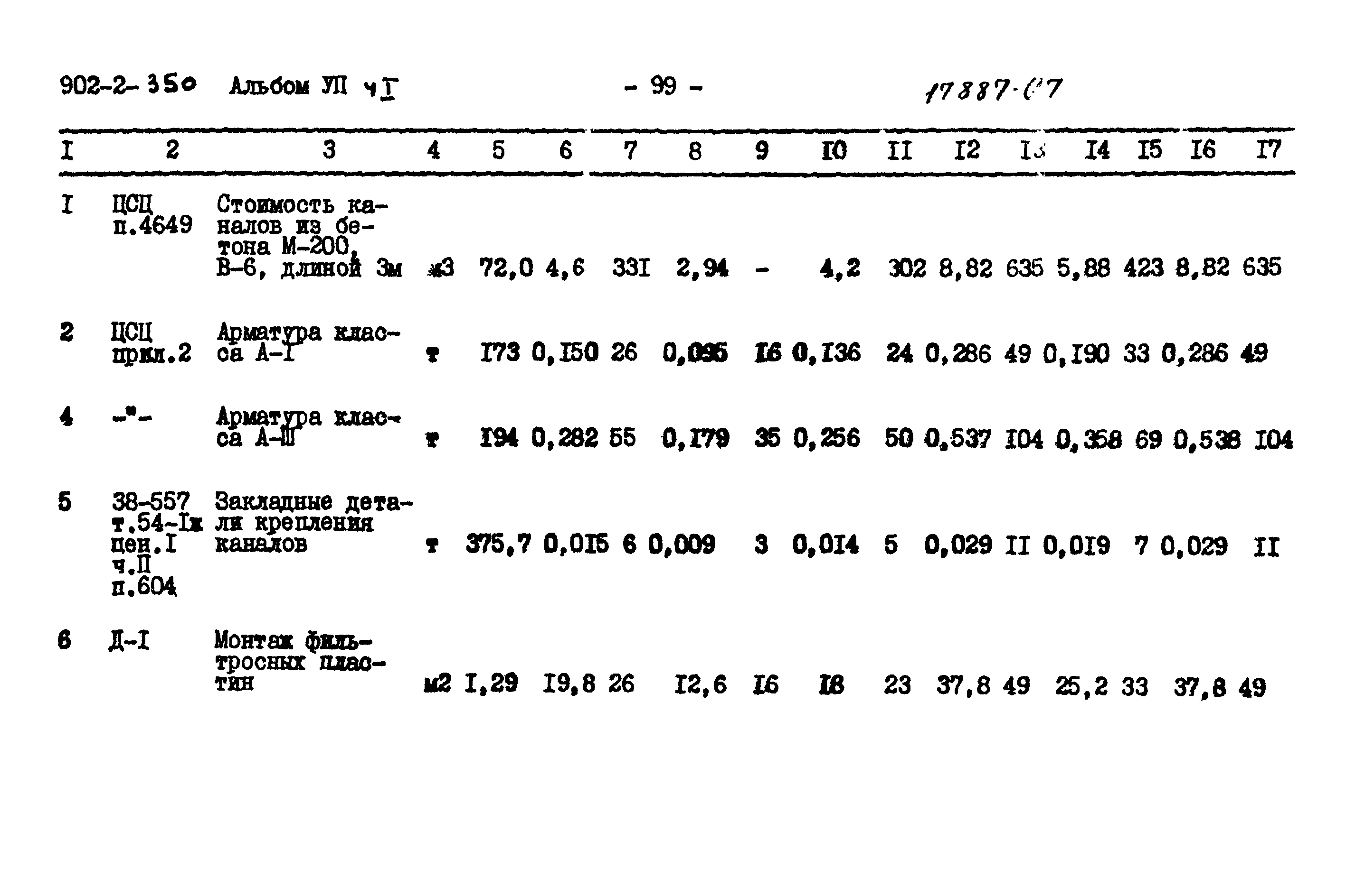 Типовой проект 902-2-350