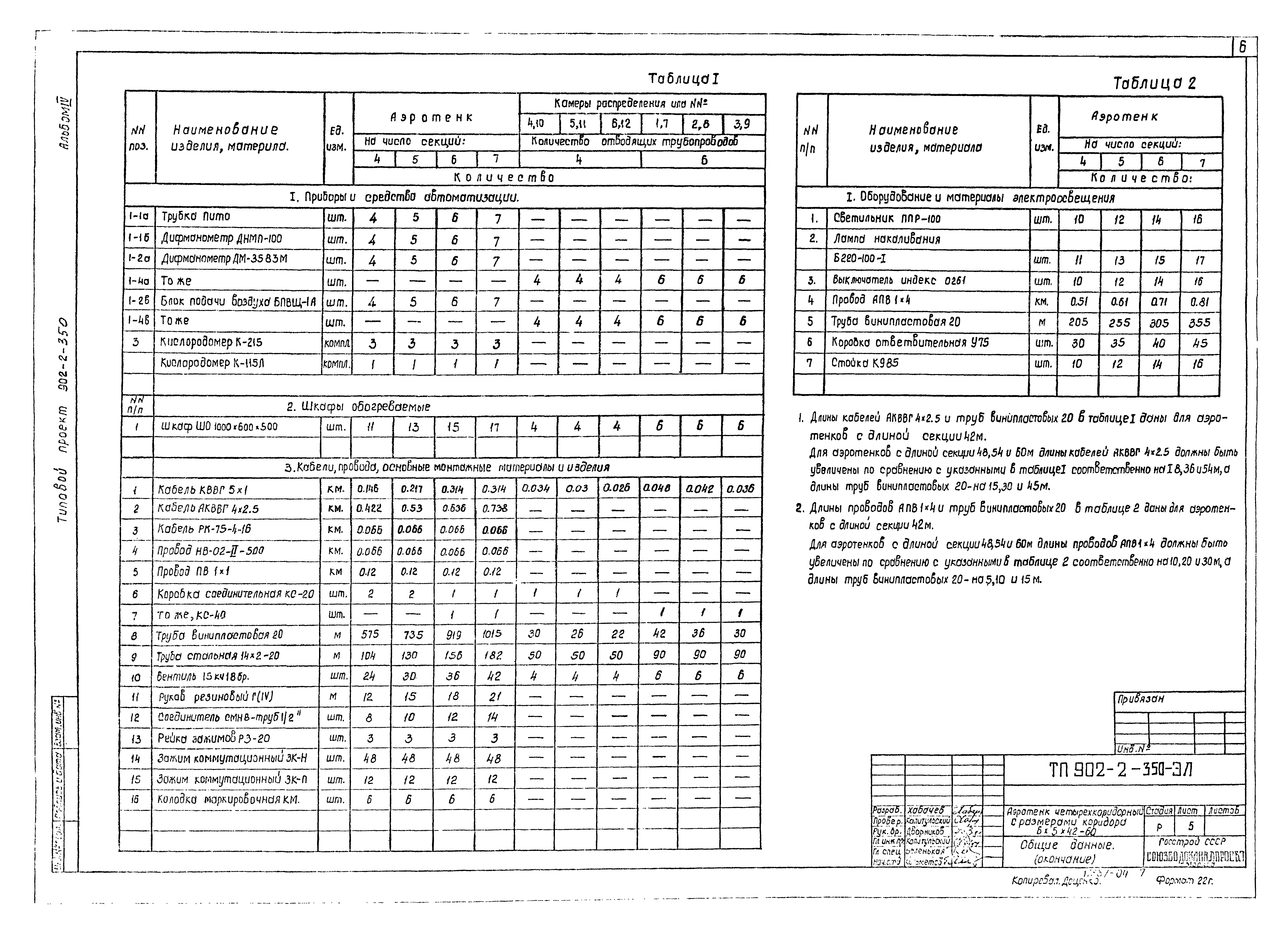 Типовой проект 902-2-350