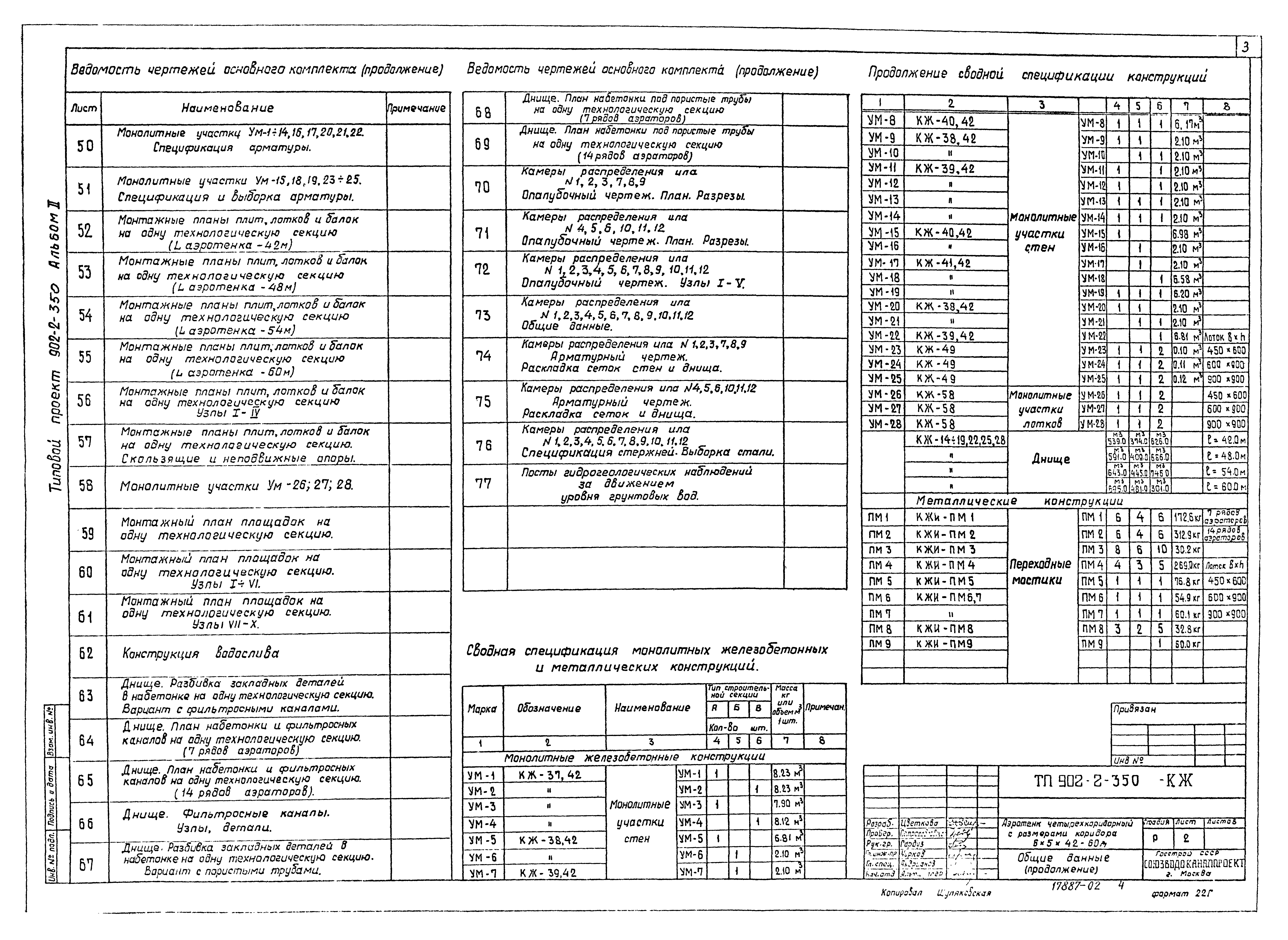 Типовой проект 902-2-350
