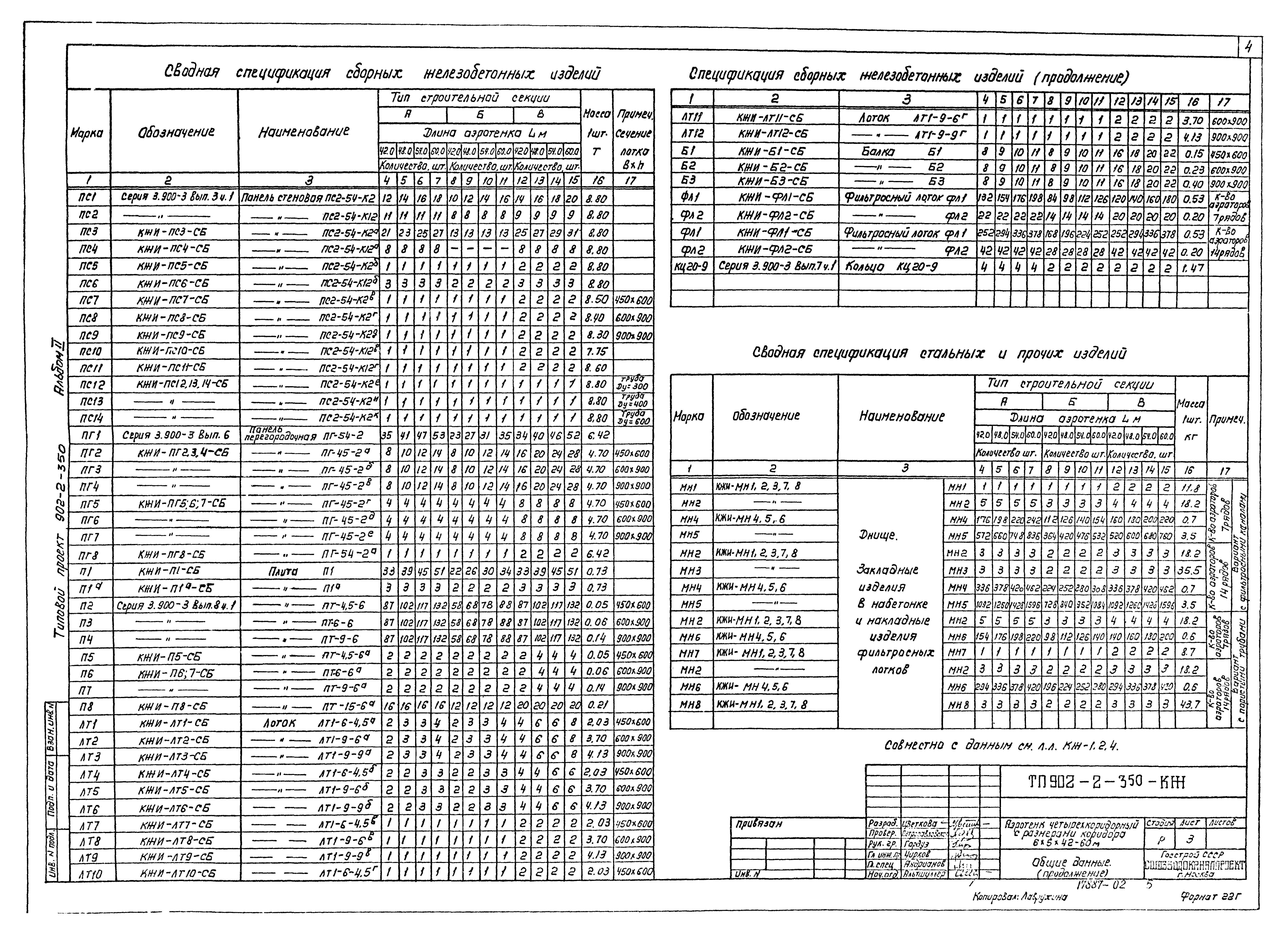 Типовой проект 902-2-350