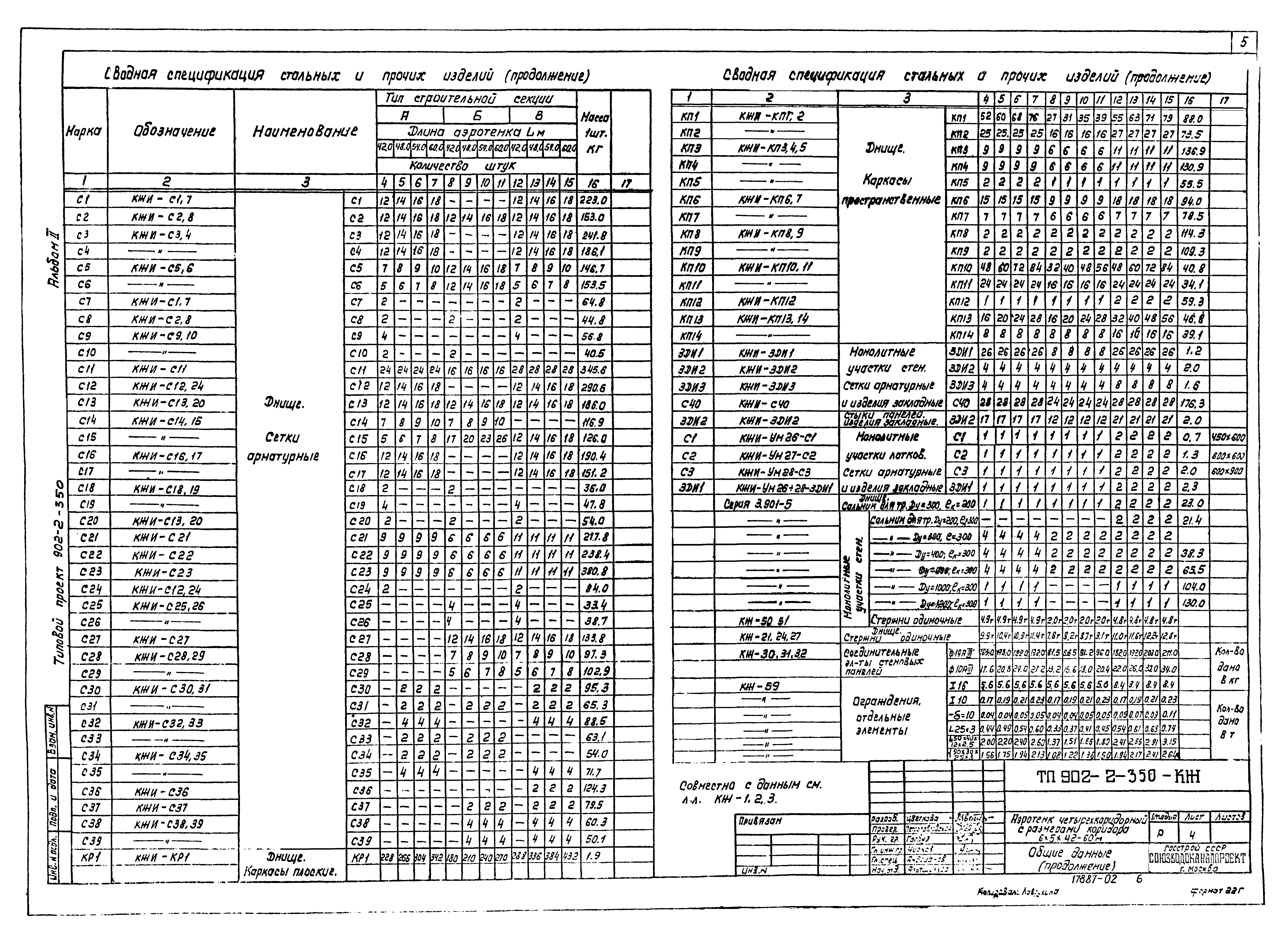 Типовой проект 902-2-350