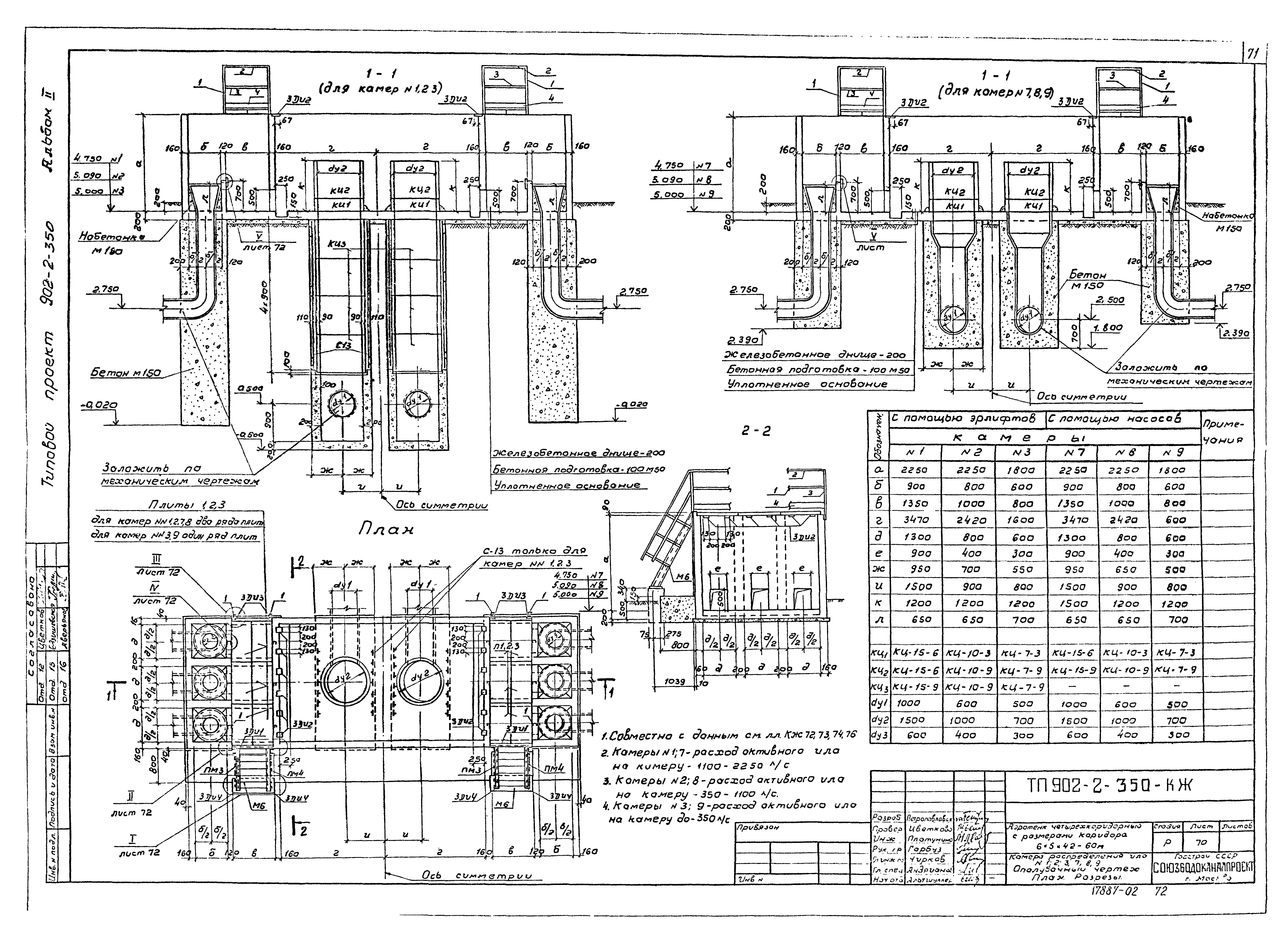 Типовой проект 902-2-350