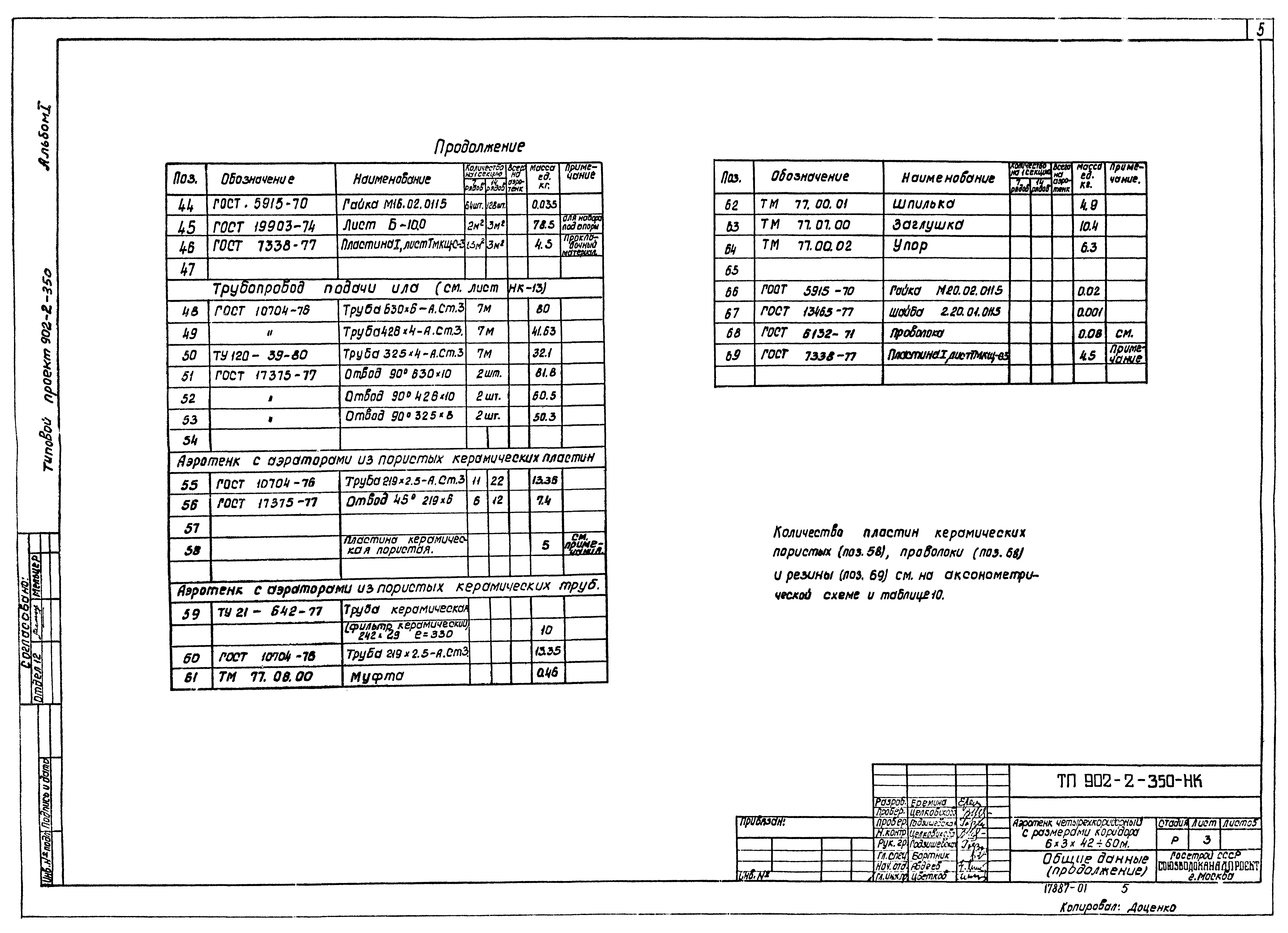 Типовой проект 902-2-350