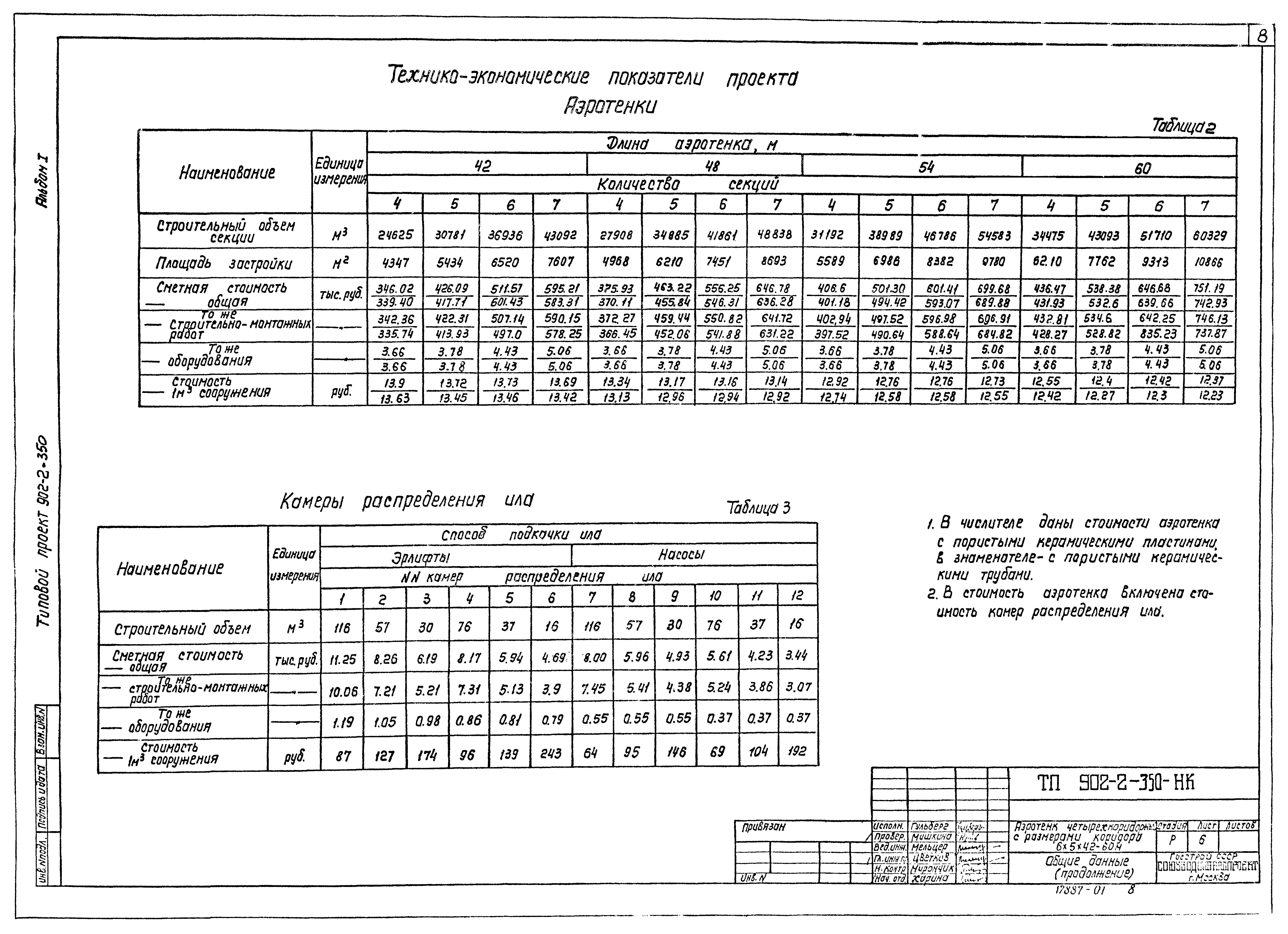 Типовой проект 902-2-350