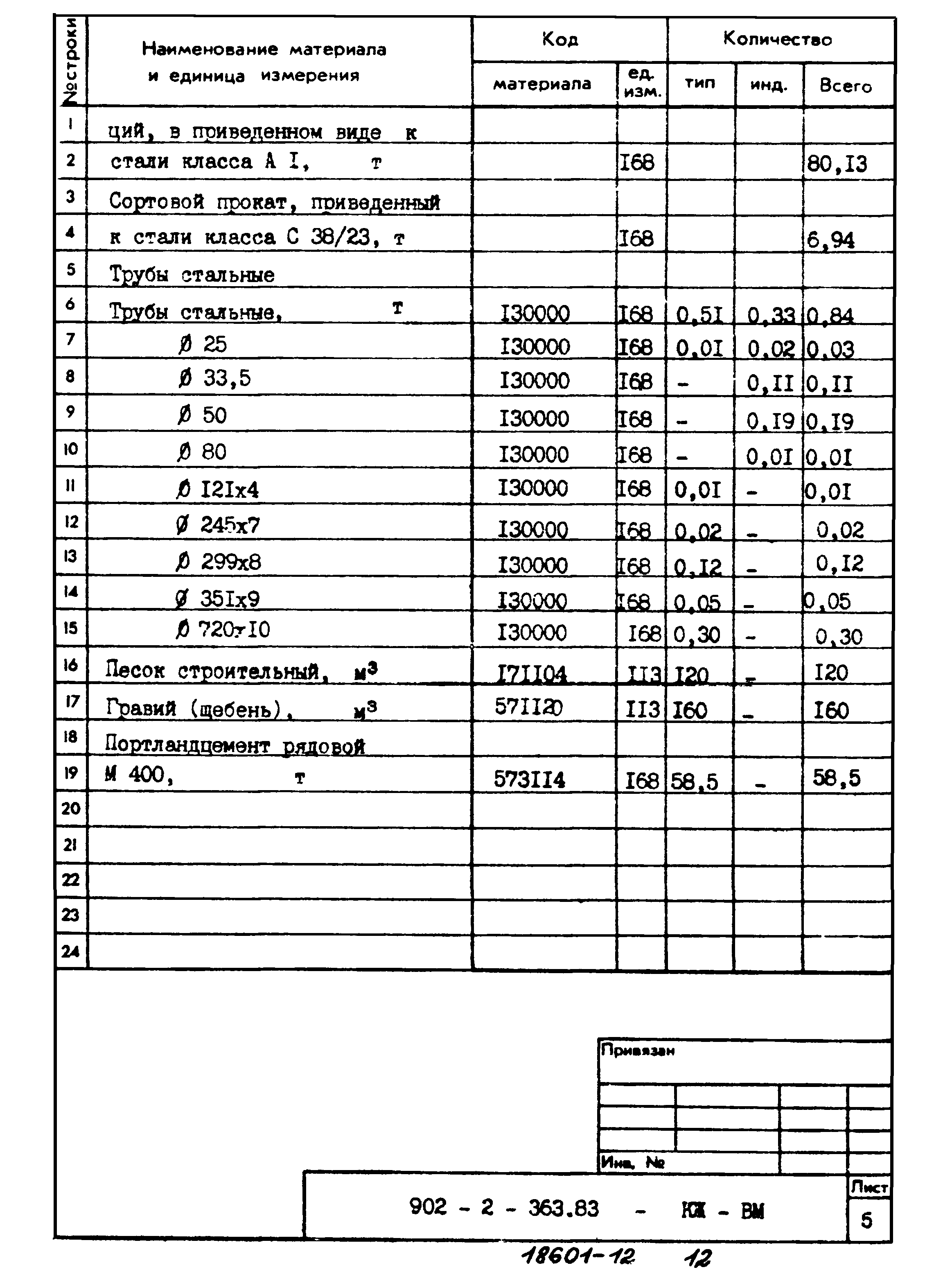Типовой проект 902-2-363.83