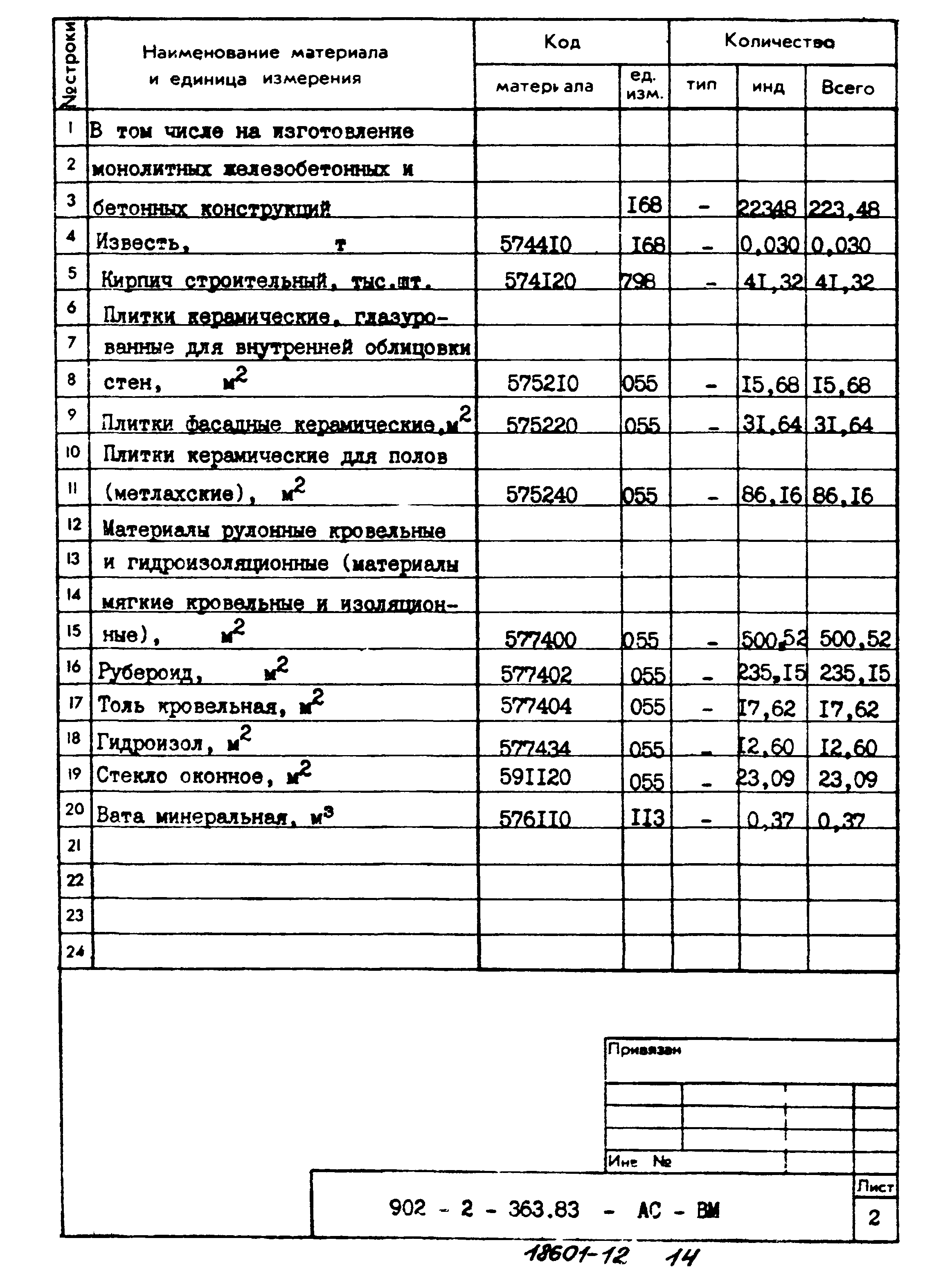 Типовой проект 902-2-363.83