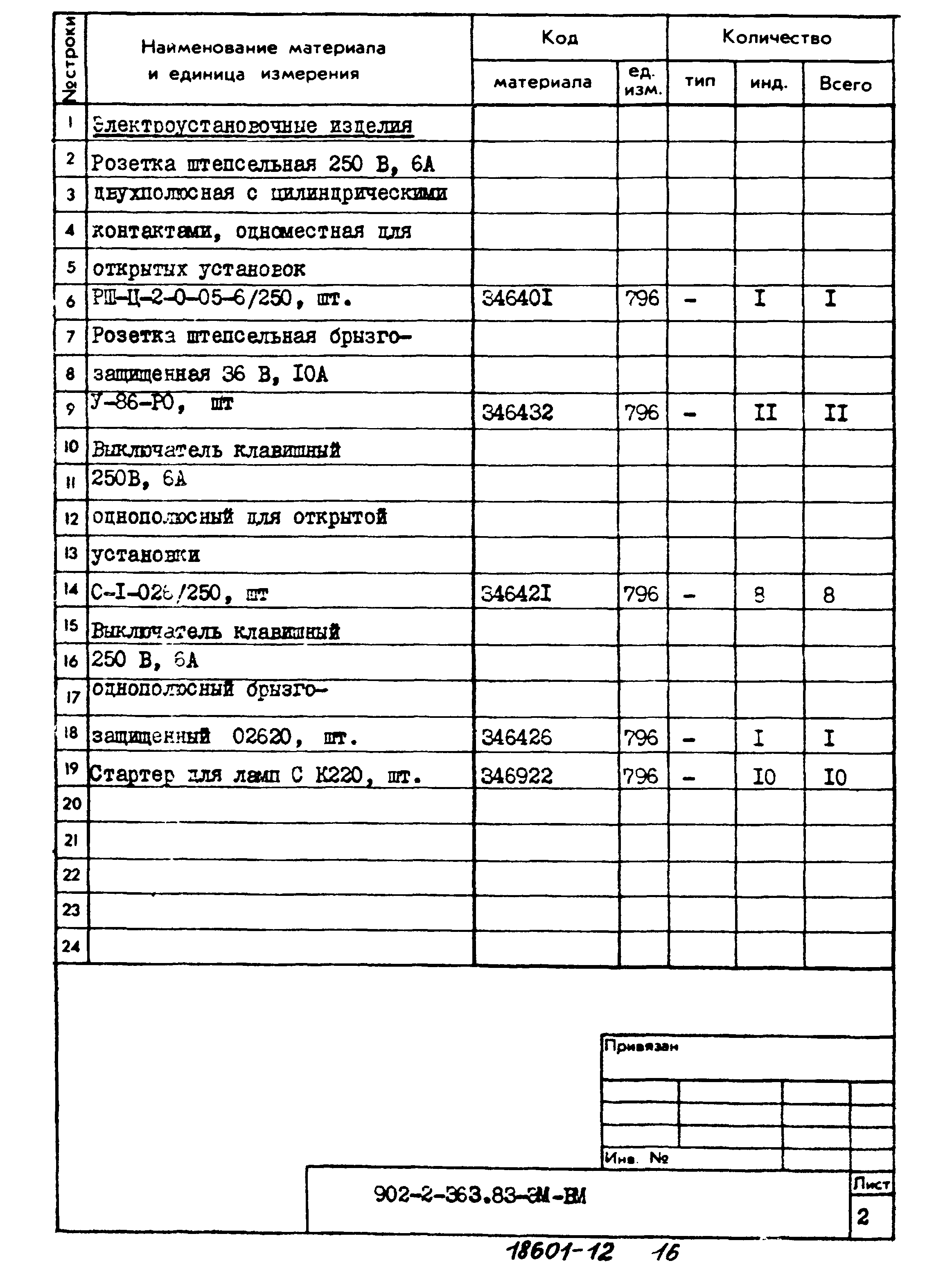 Типовой проект 902-2-363.83