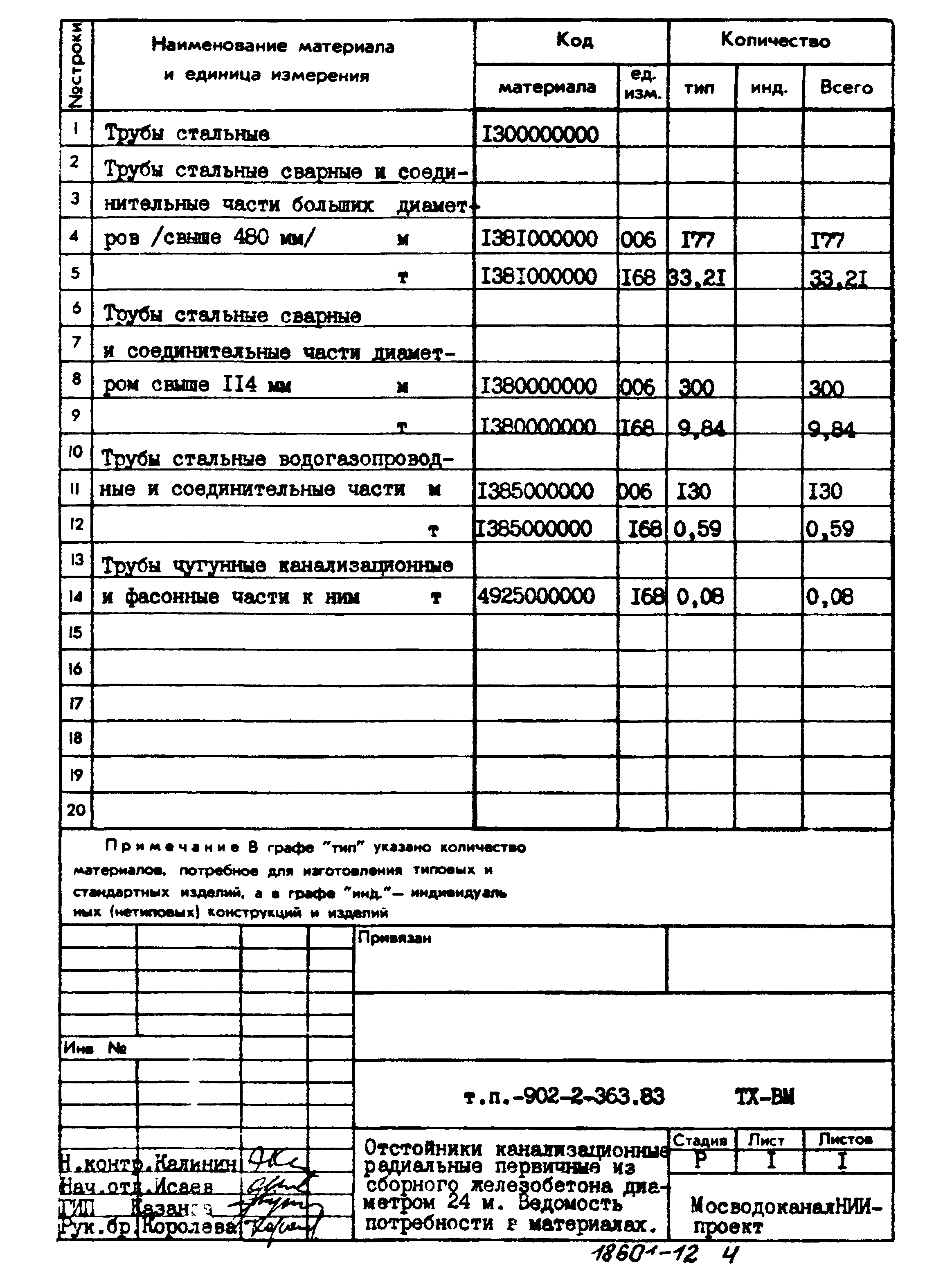 Типовой проект 902-2-363.83