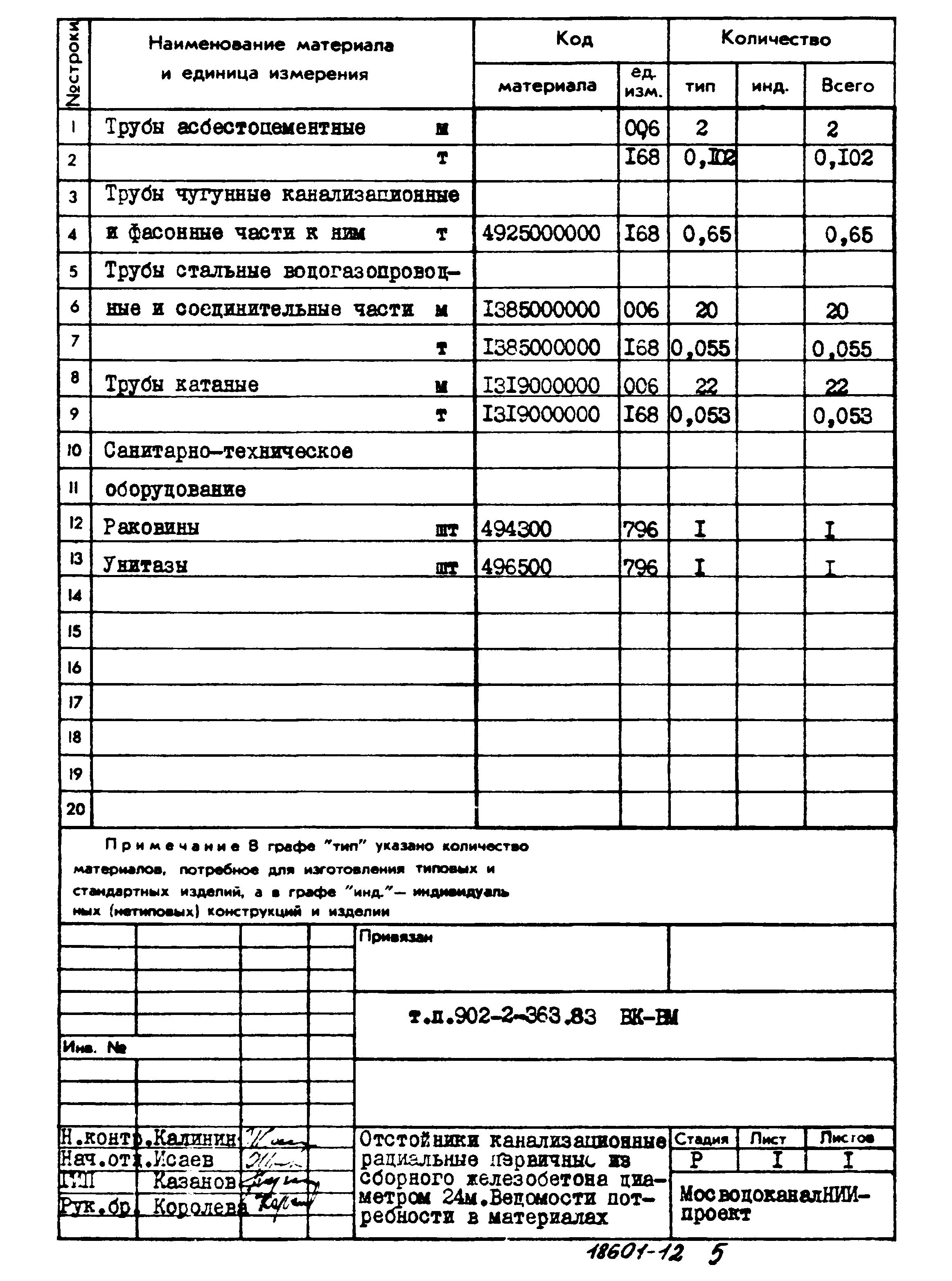 Типовой проект 902-2-363.83