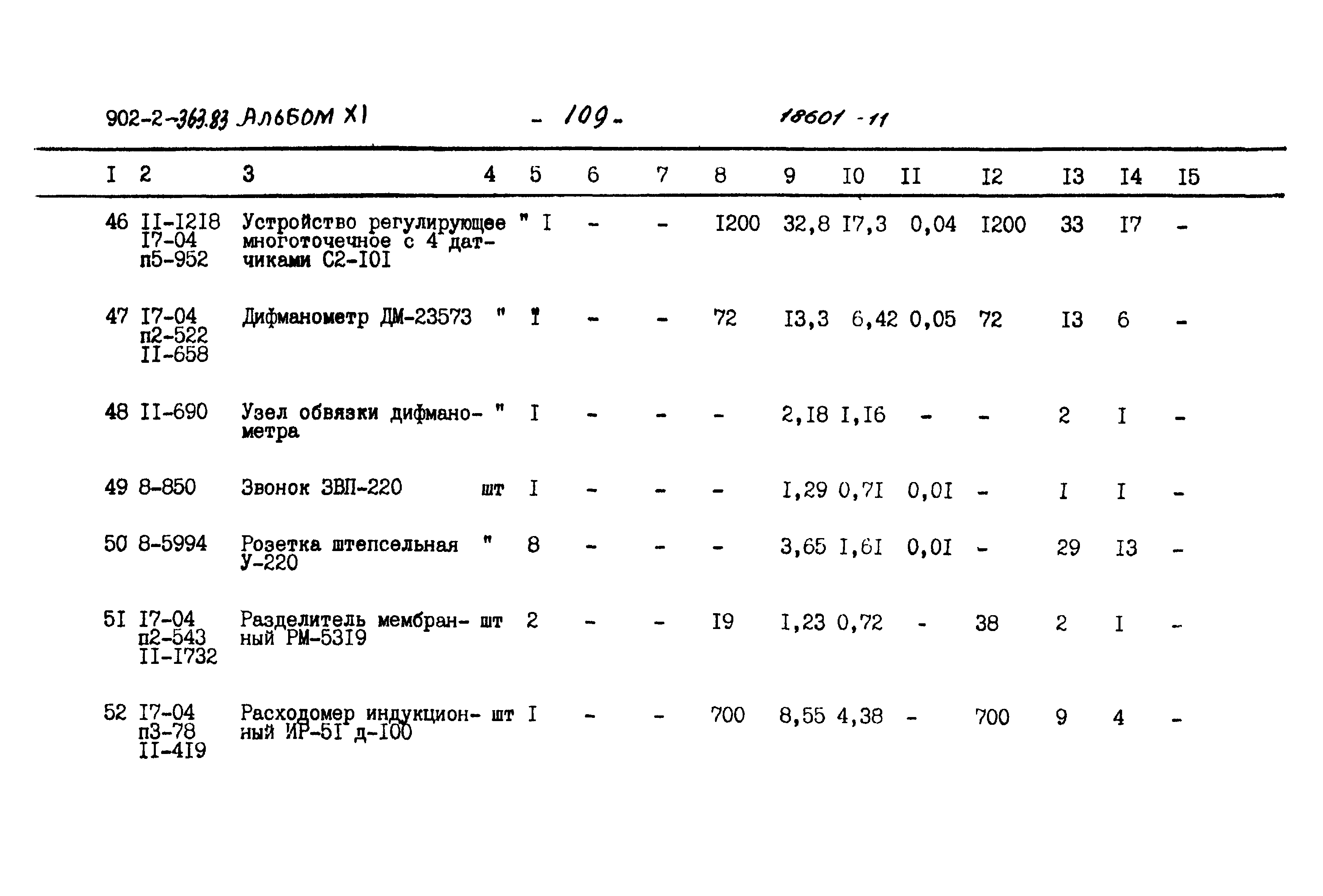 Типовой проект 902-2-363.83