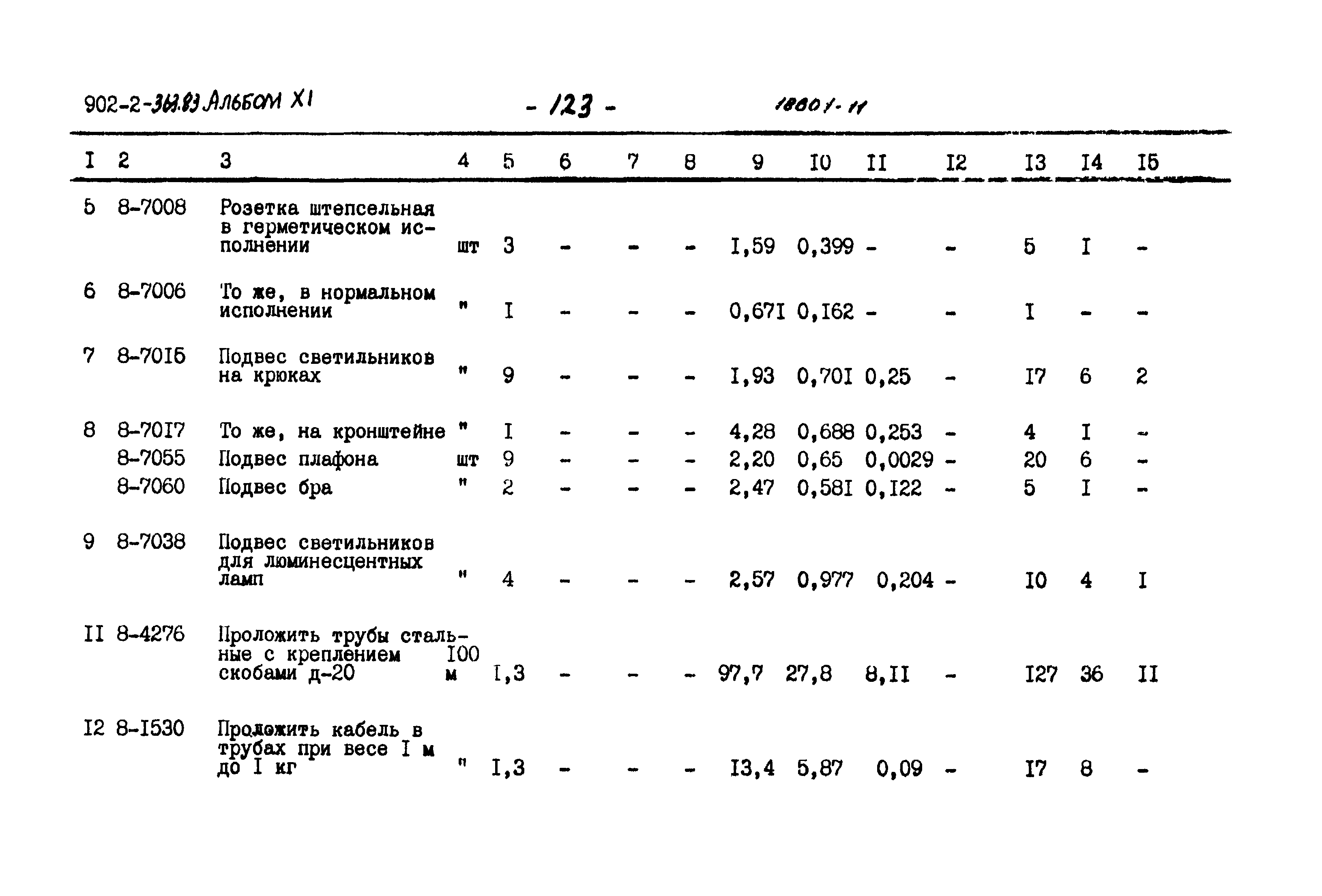Типовой проект 902-2-363.83