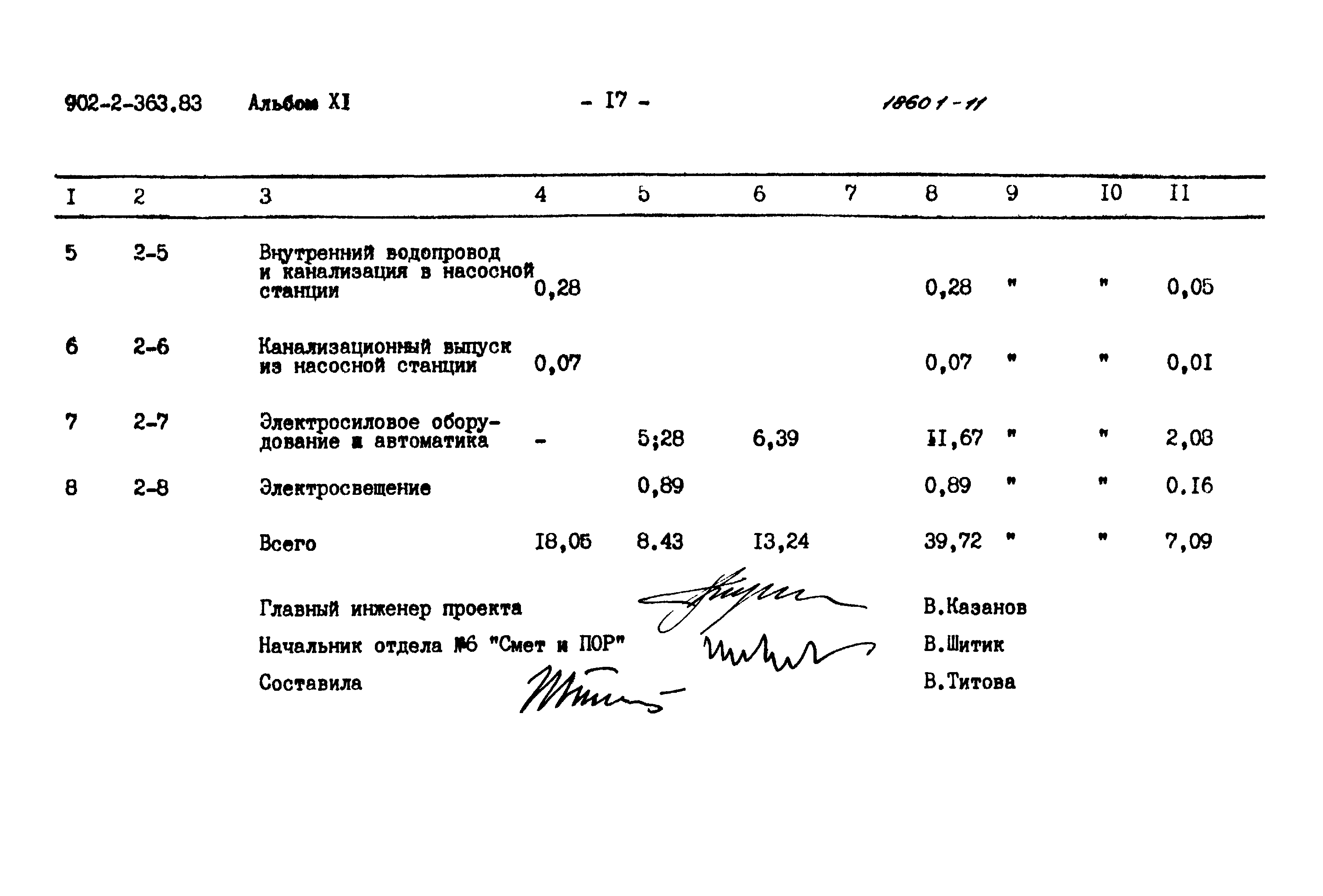 Типовой проект 902-2-363.83