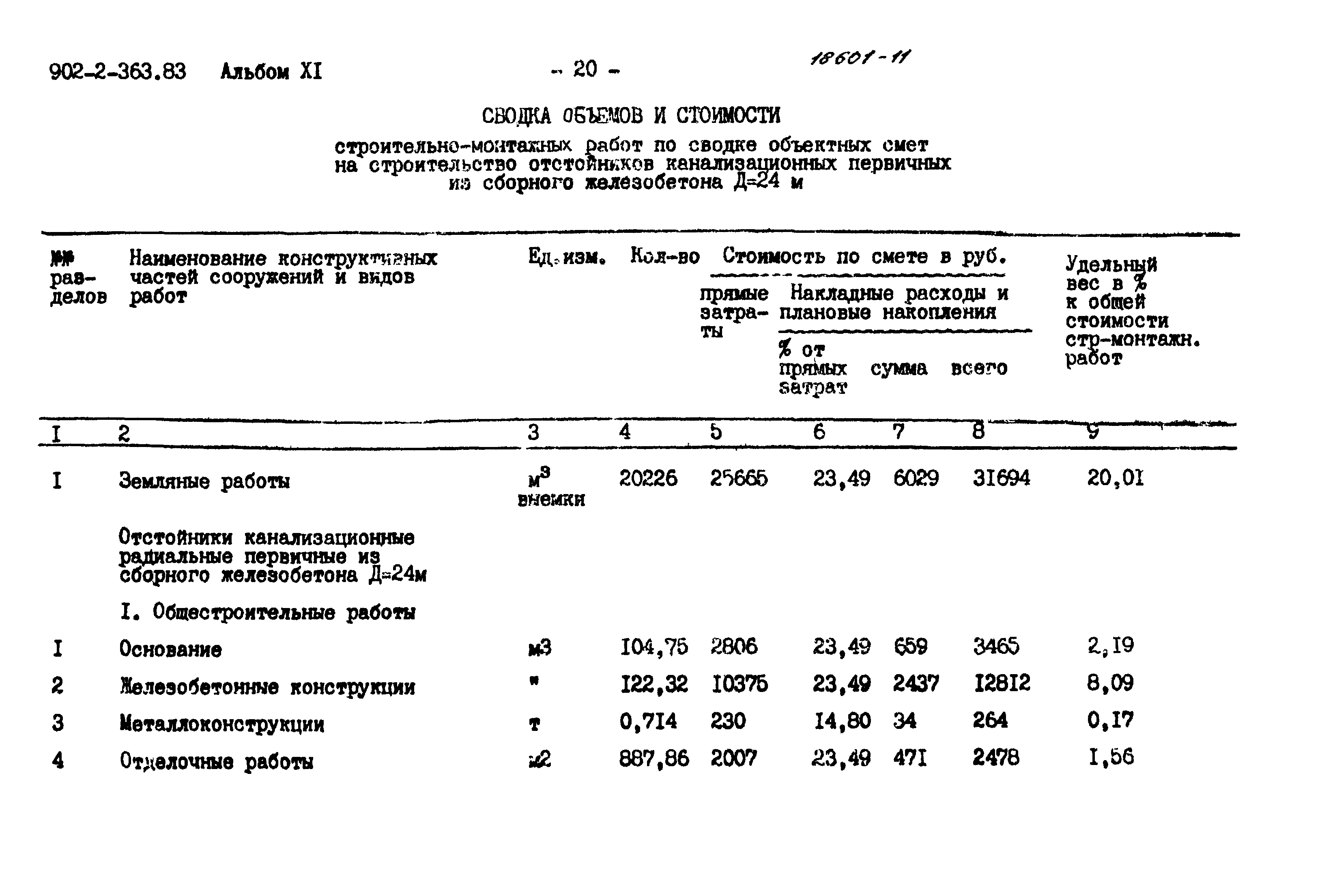 Типовой проект 902-2-363.83