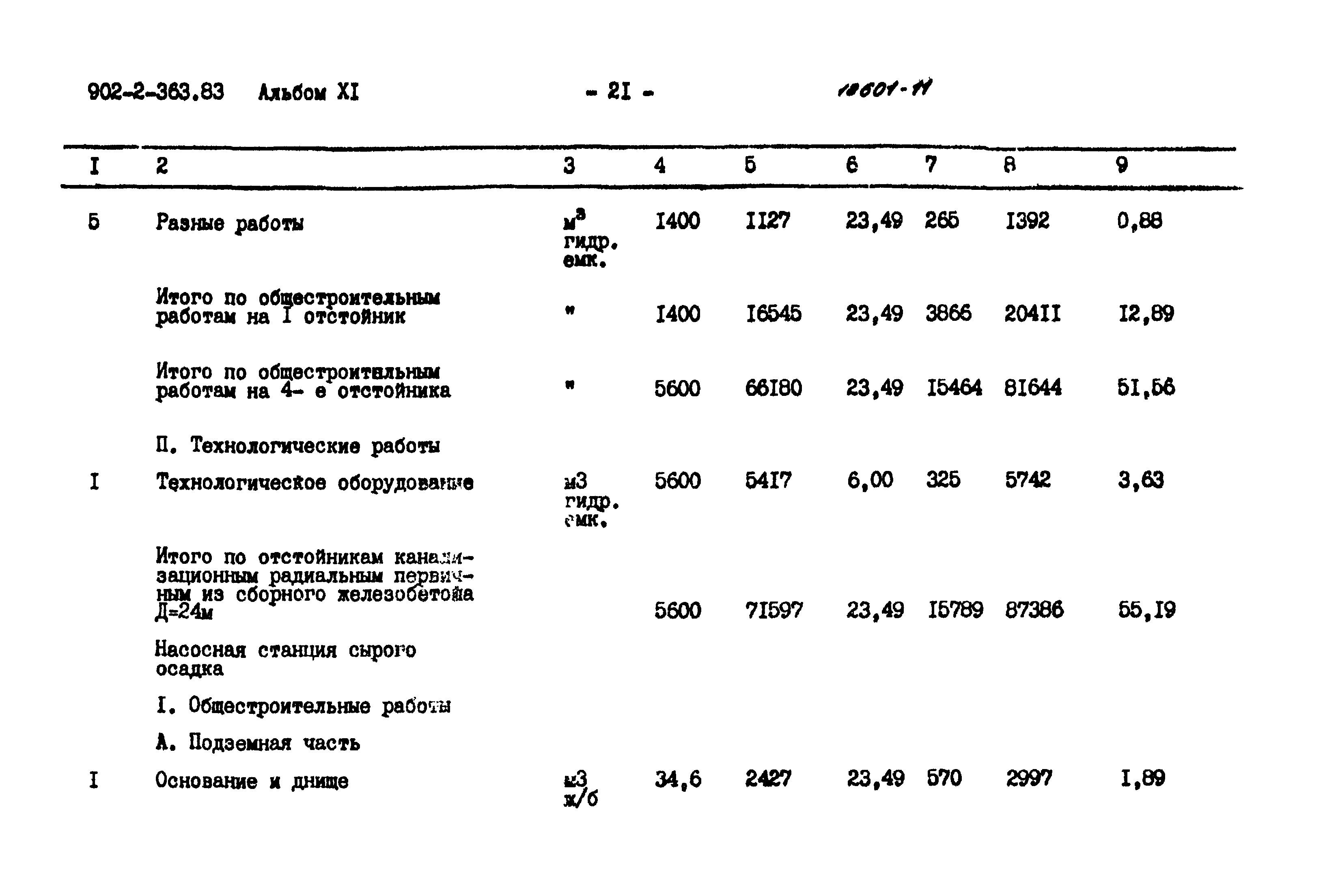 Типовой проект 902-2-363.83