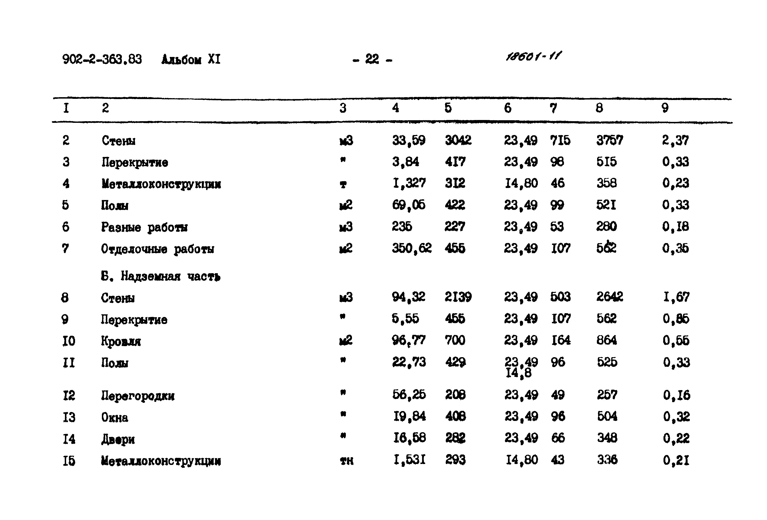 Типовой проект 902-2-363.83