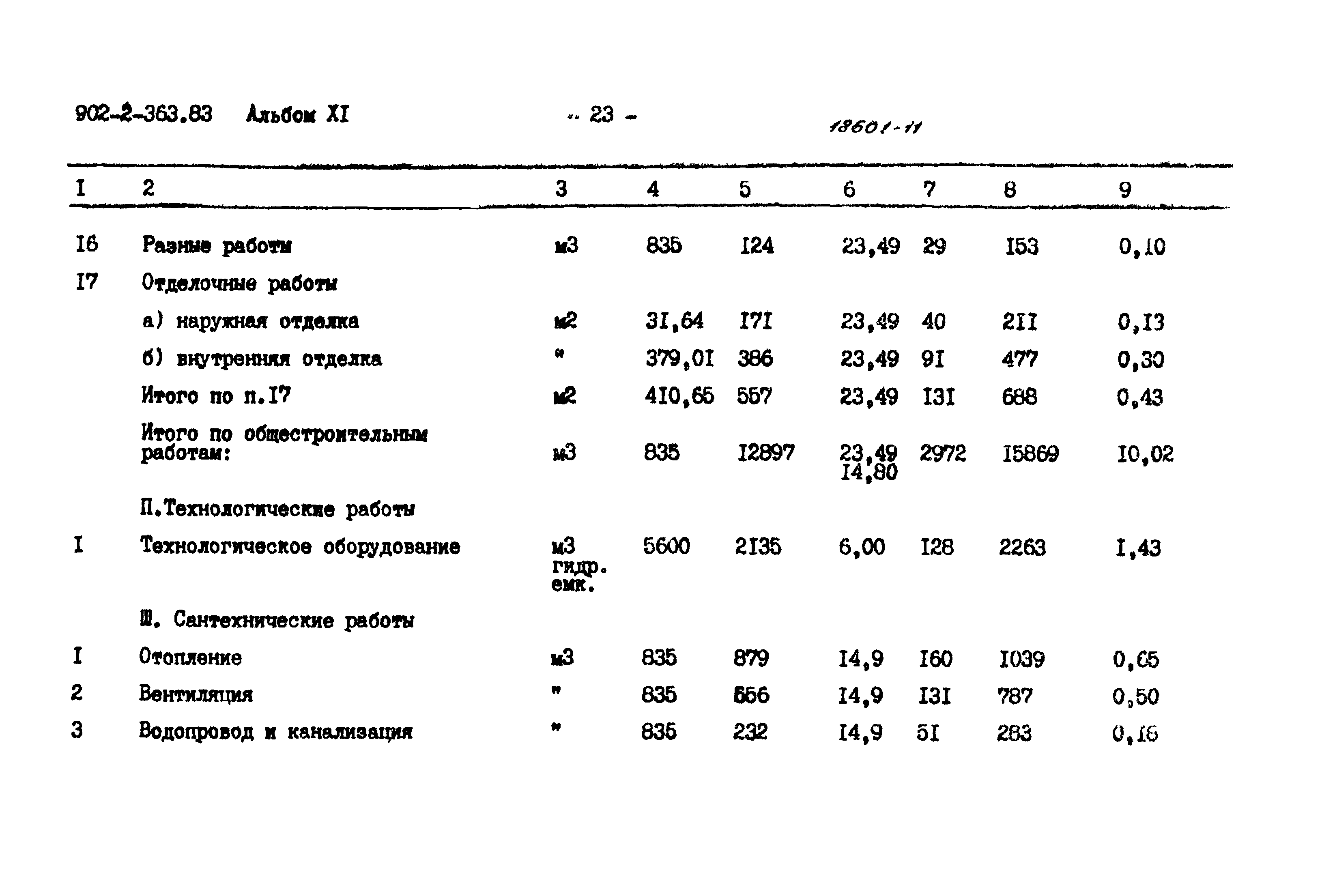 Типовой проект 902-2-363.83