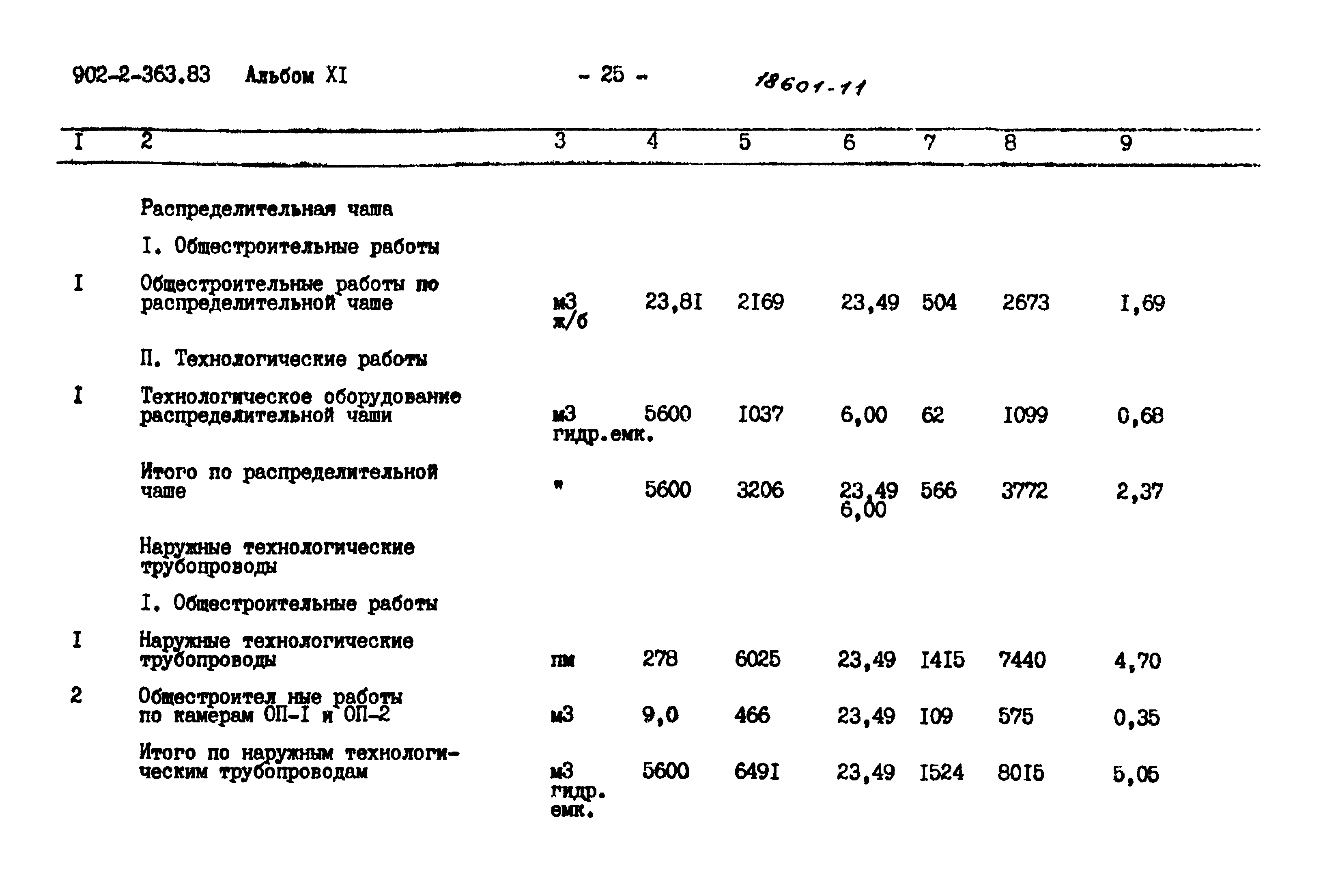 Типовой проект 902-2-363.83