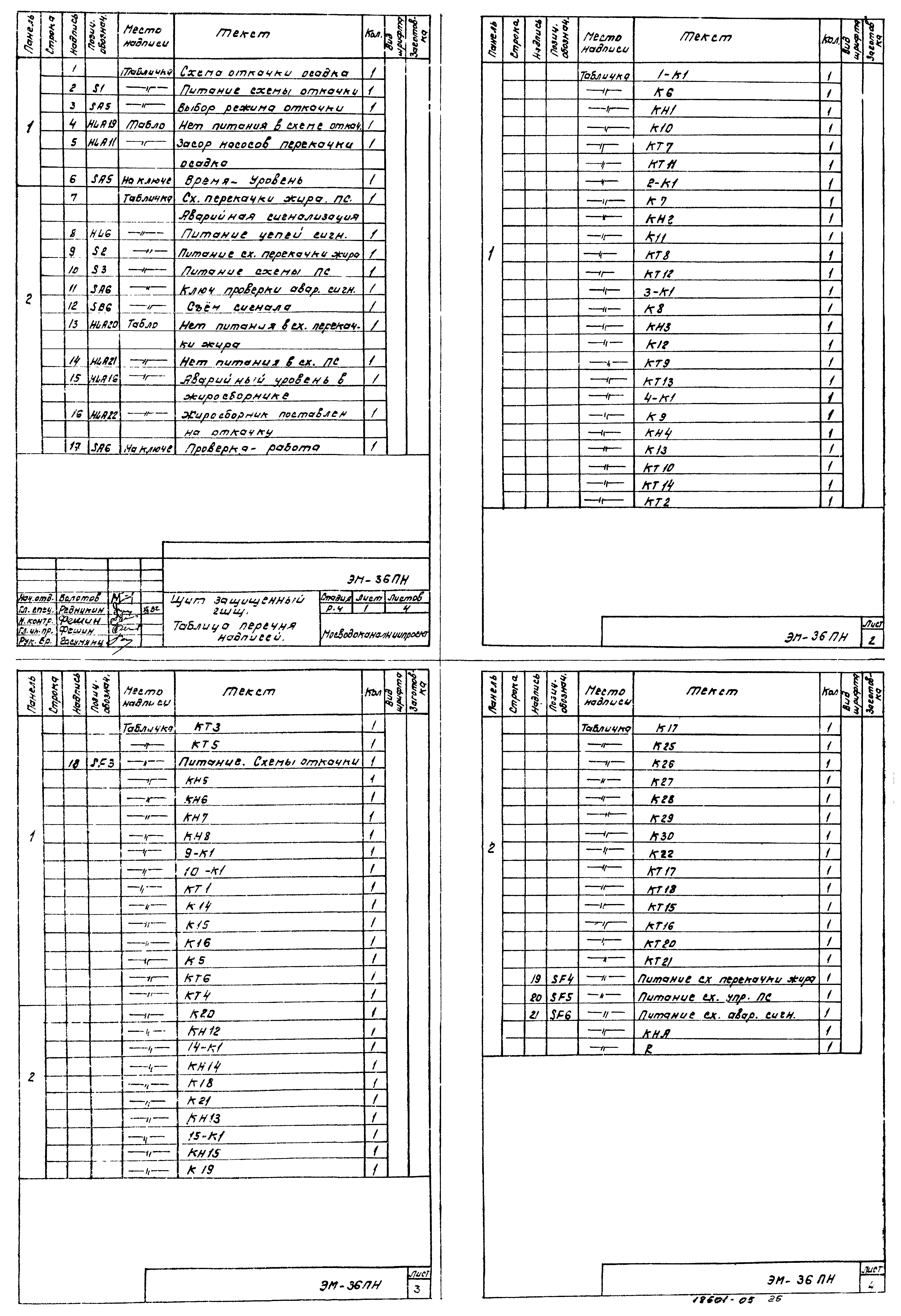Типовой проект 902-2-363.83