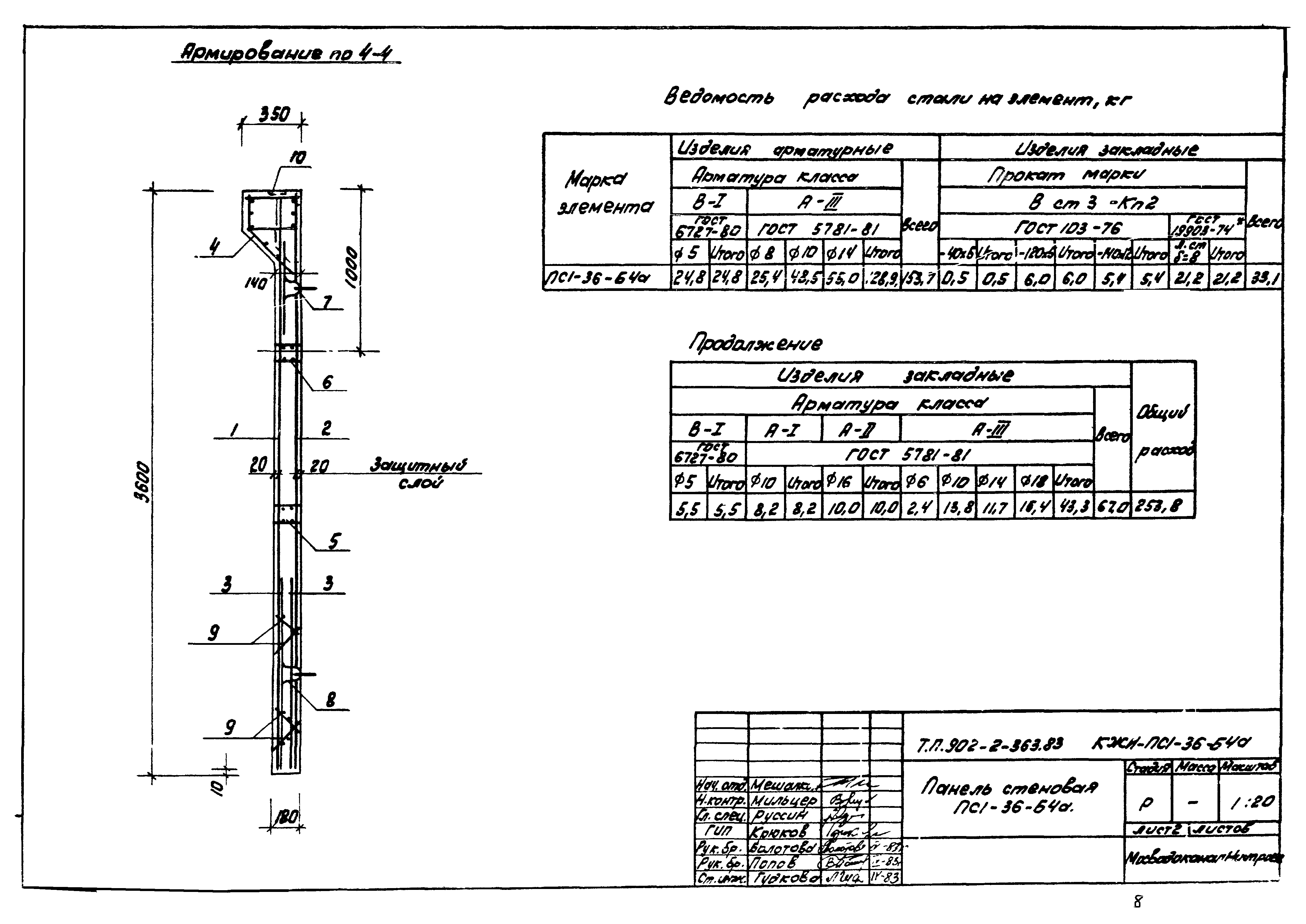 Типовой проект 902-2-363.83