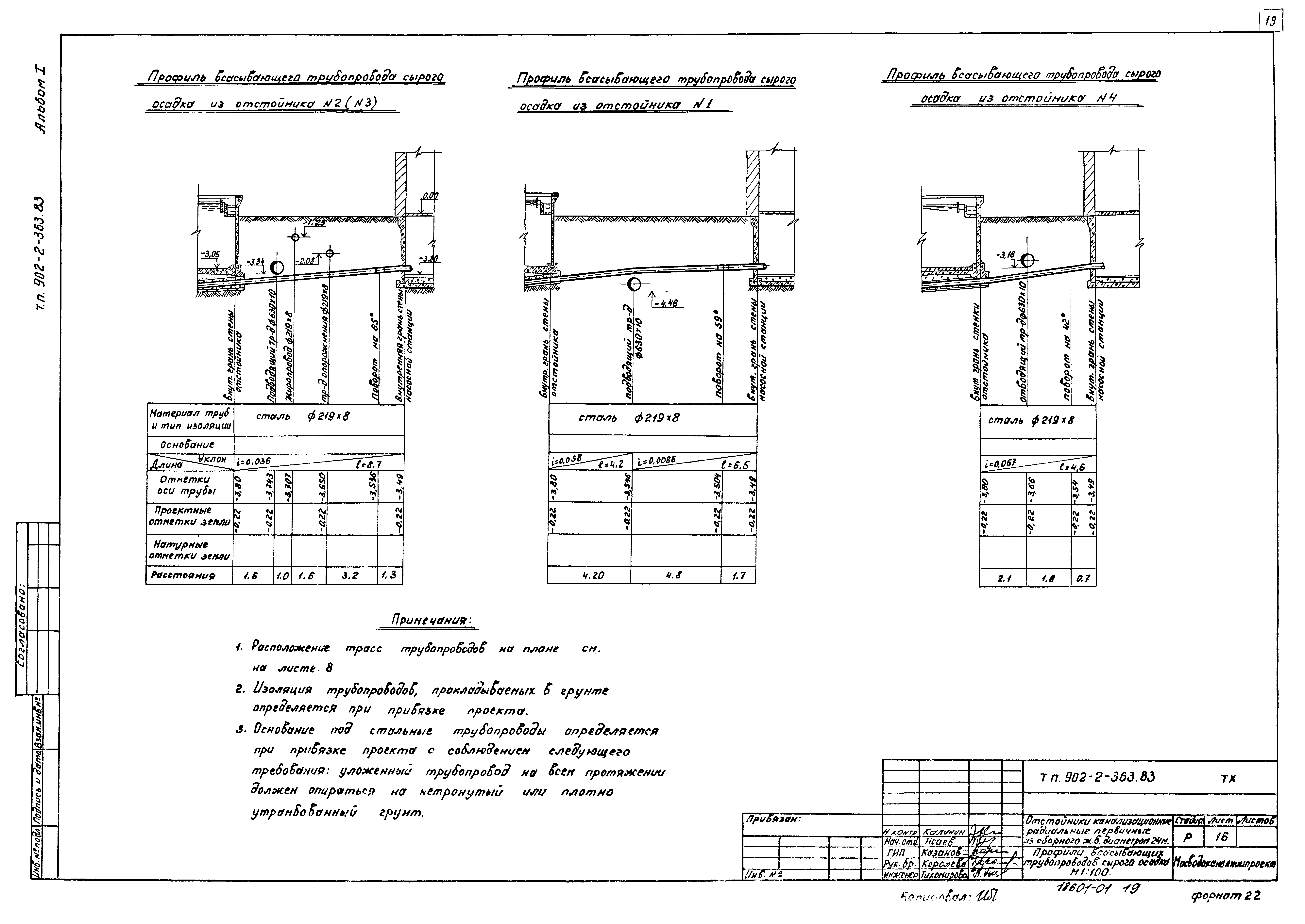 Типовой проект 902-2-363.83