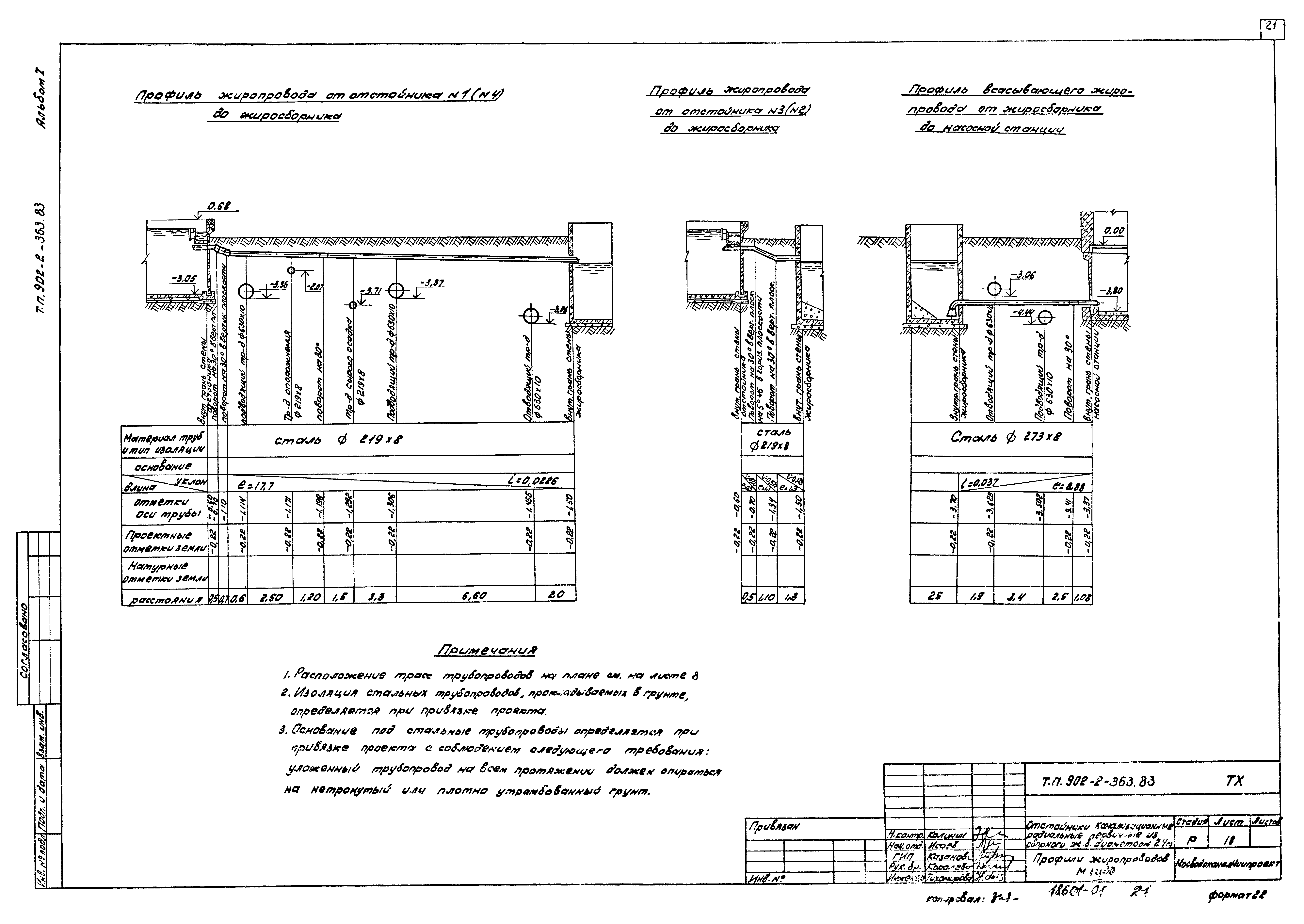 Типовой проект 902-2-363.83