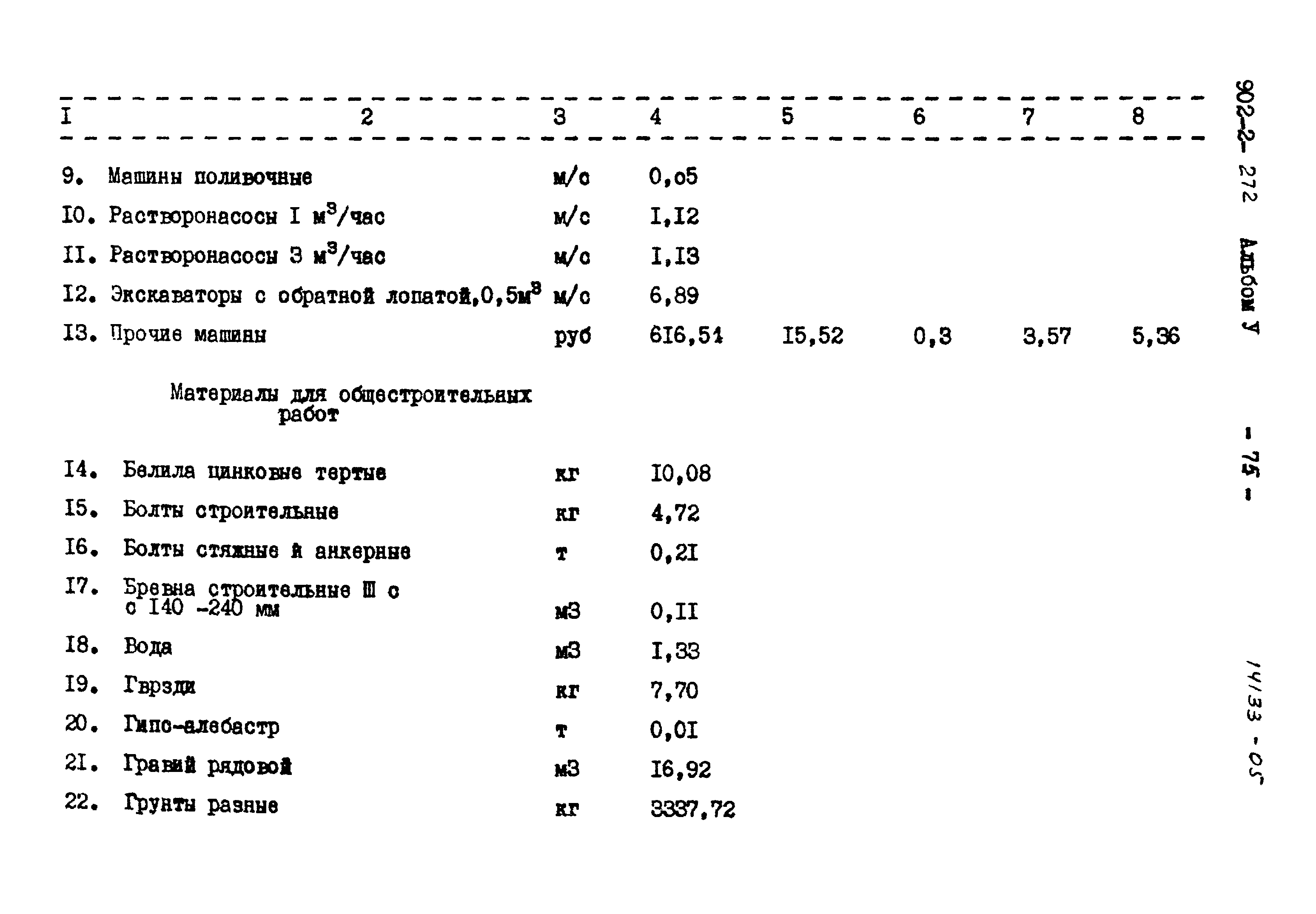 Типовой проект 902-2-272