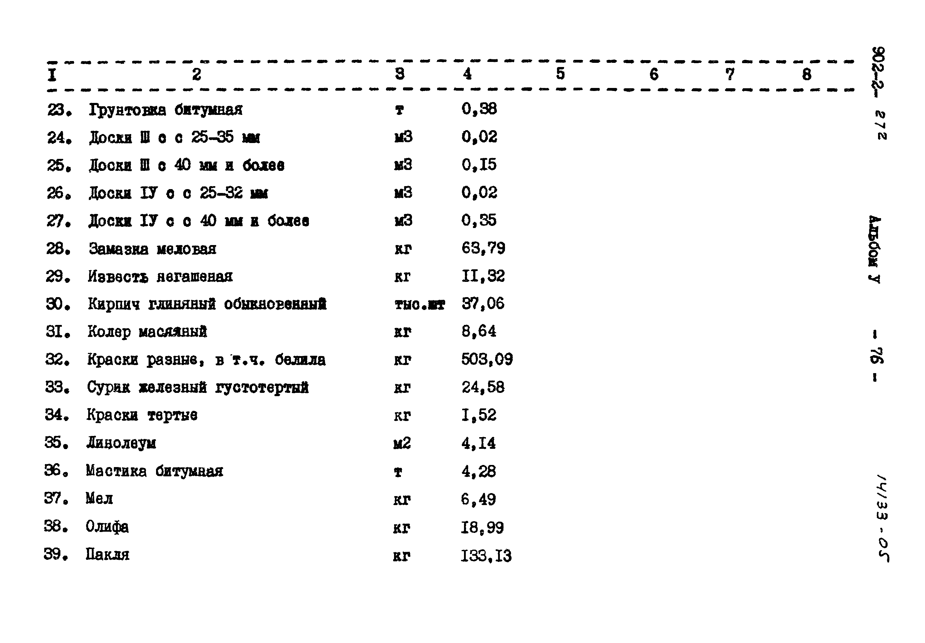 Типовой проект 902-2-272