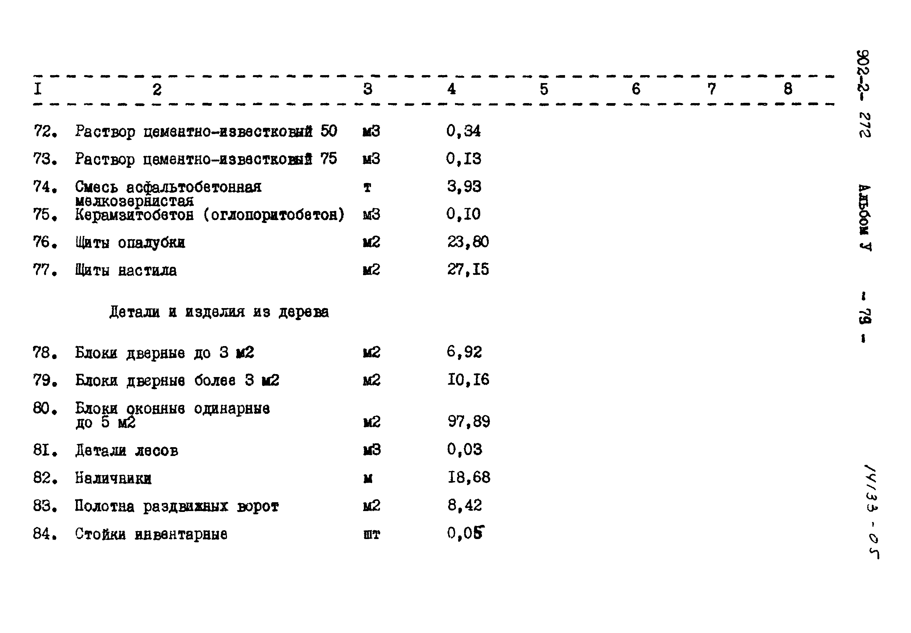 Типовой проект 902-2-272