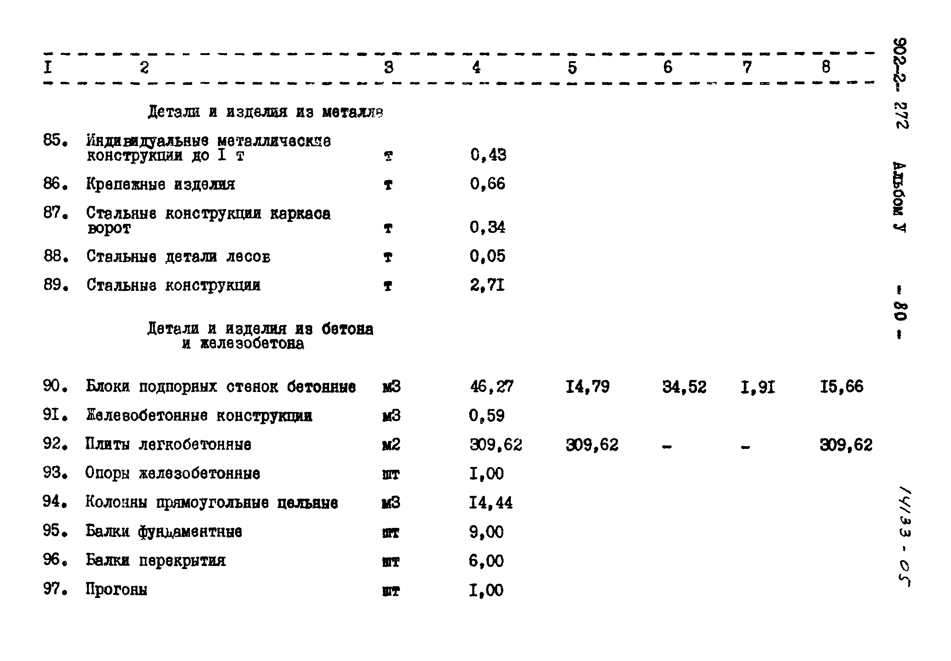 Типовой проект 902-2-272