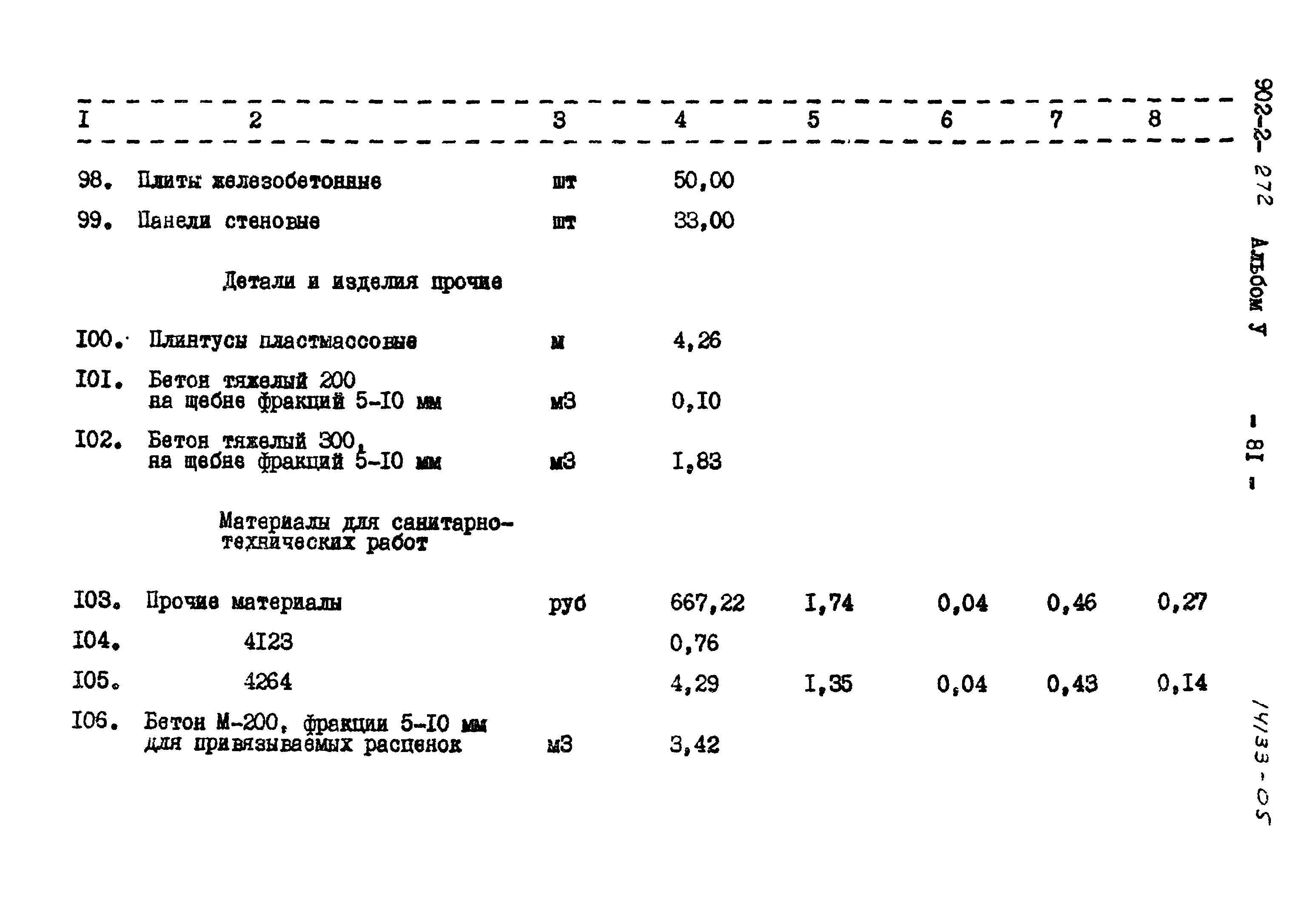 Типовой проект 902-2-272